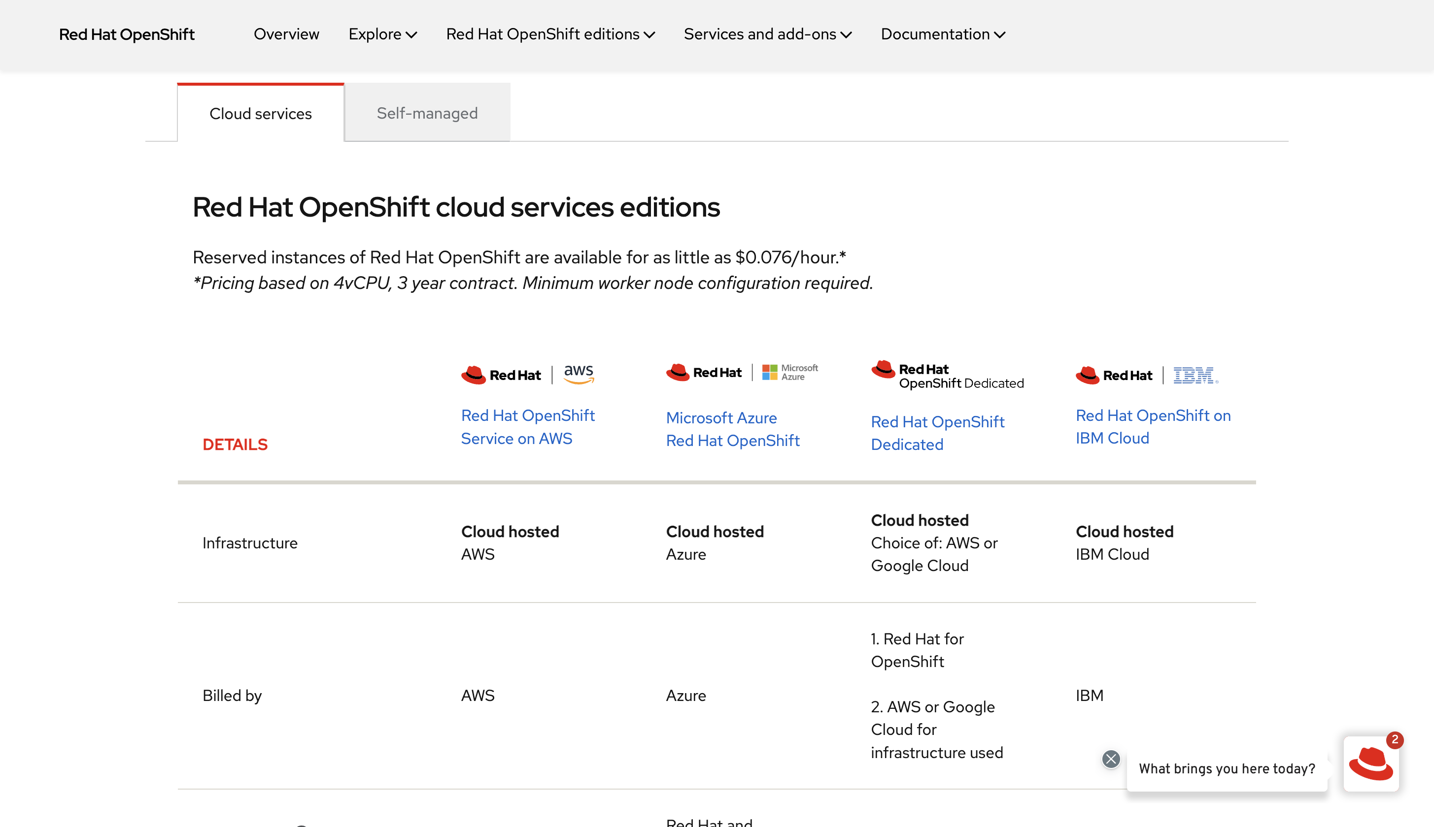 OpenShift Pricing
