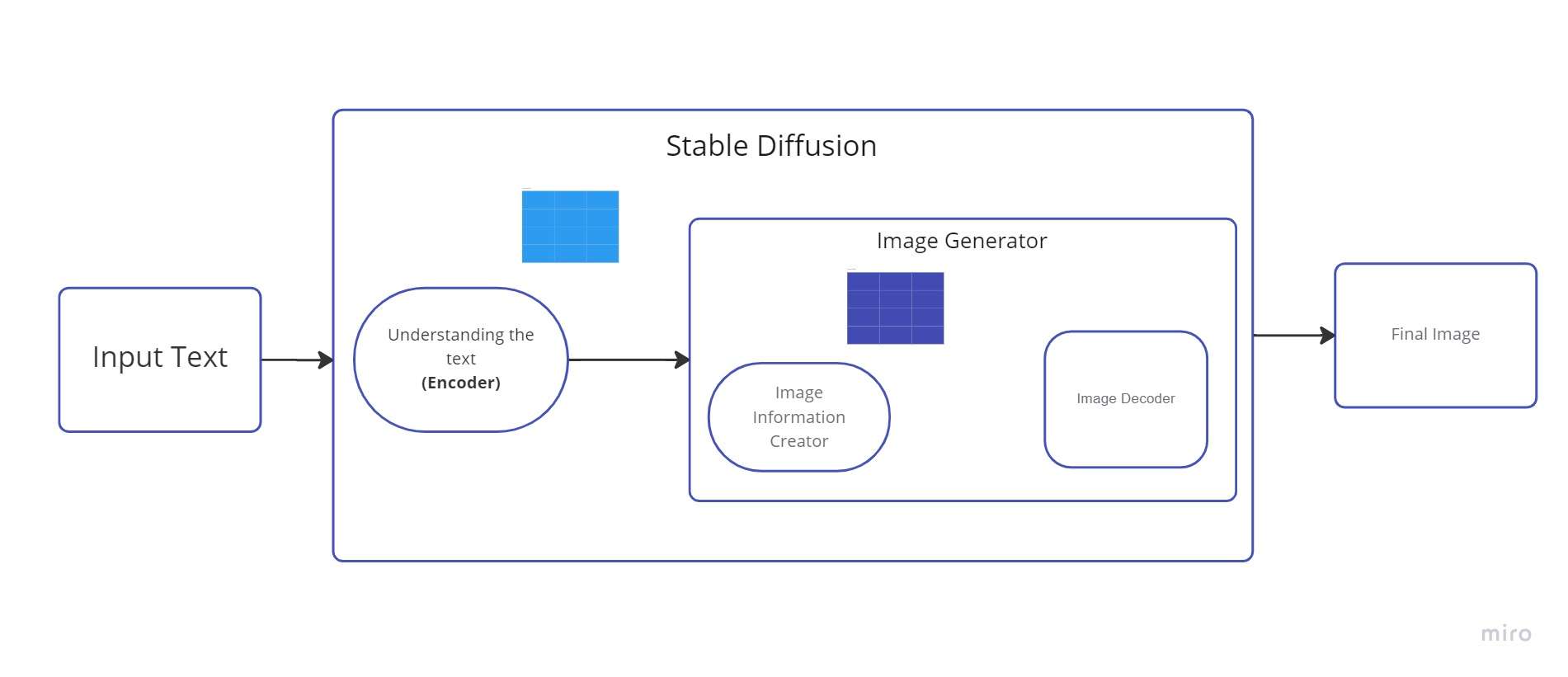 Stable Diffusion Image Information Creator