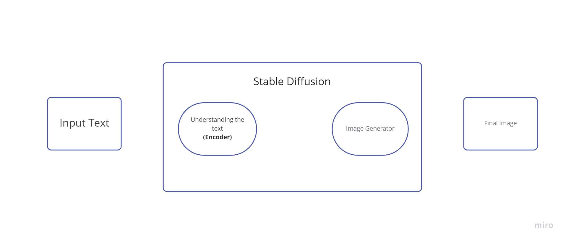 Stabiele diffusie-oorsig