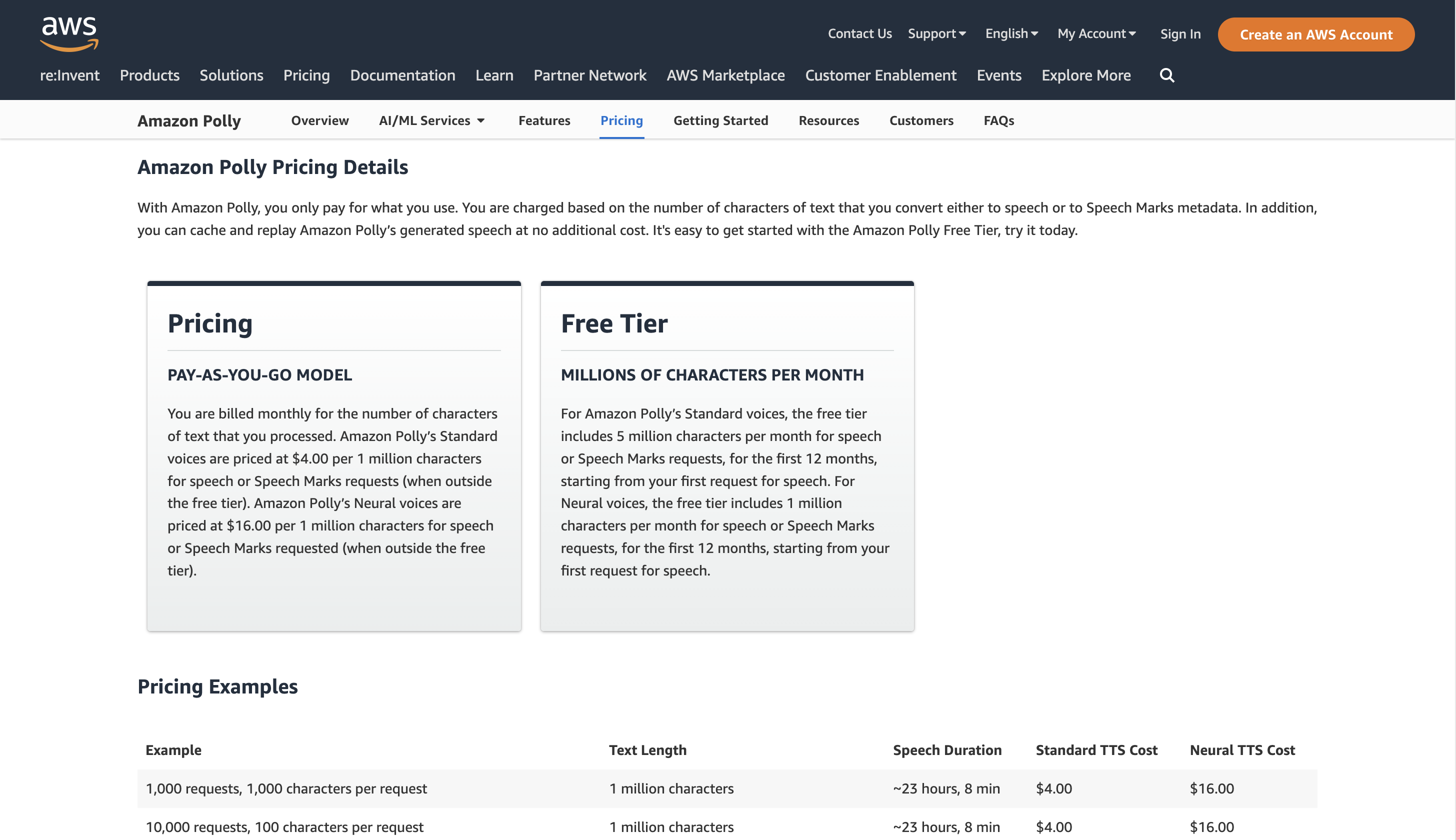 Amazon Polly Pricing