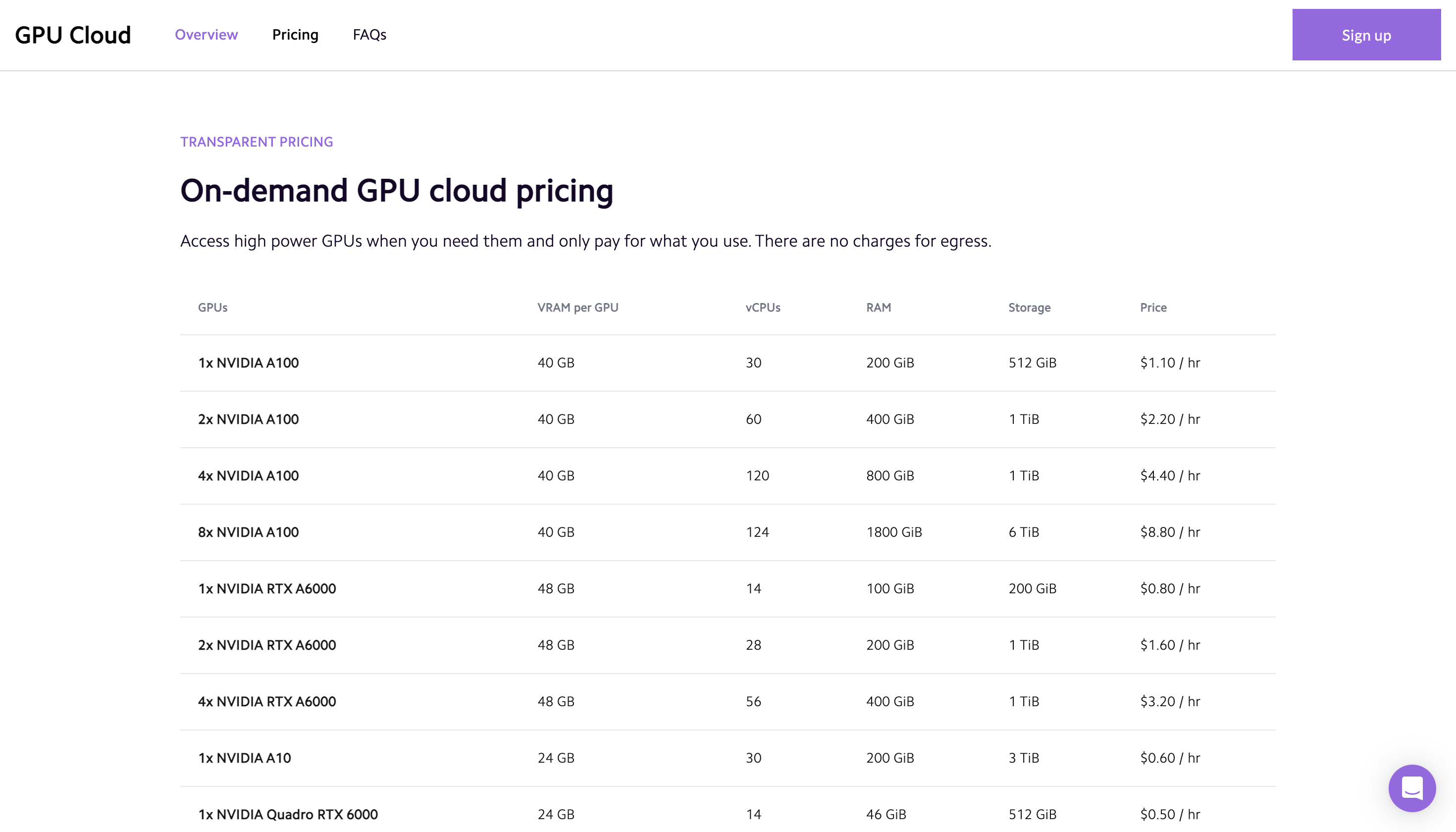 Prezzi della GPU Lambda Cloud