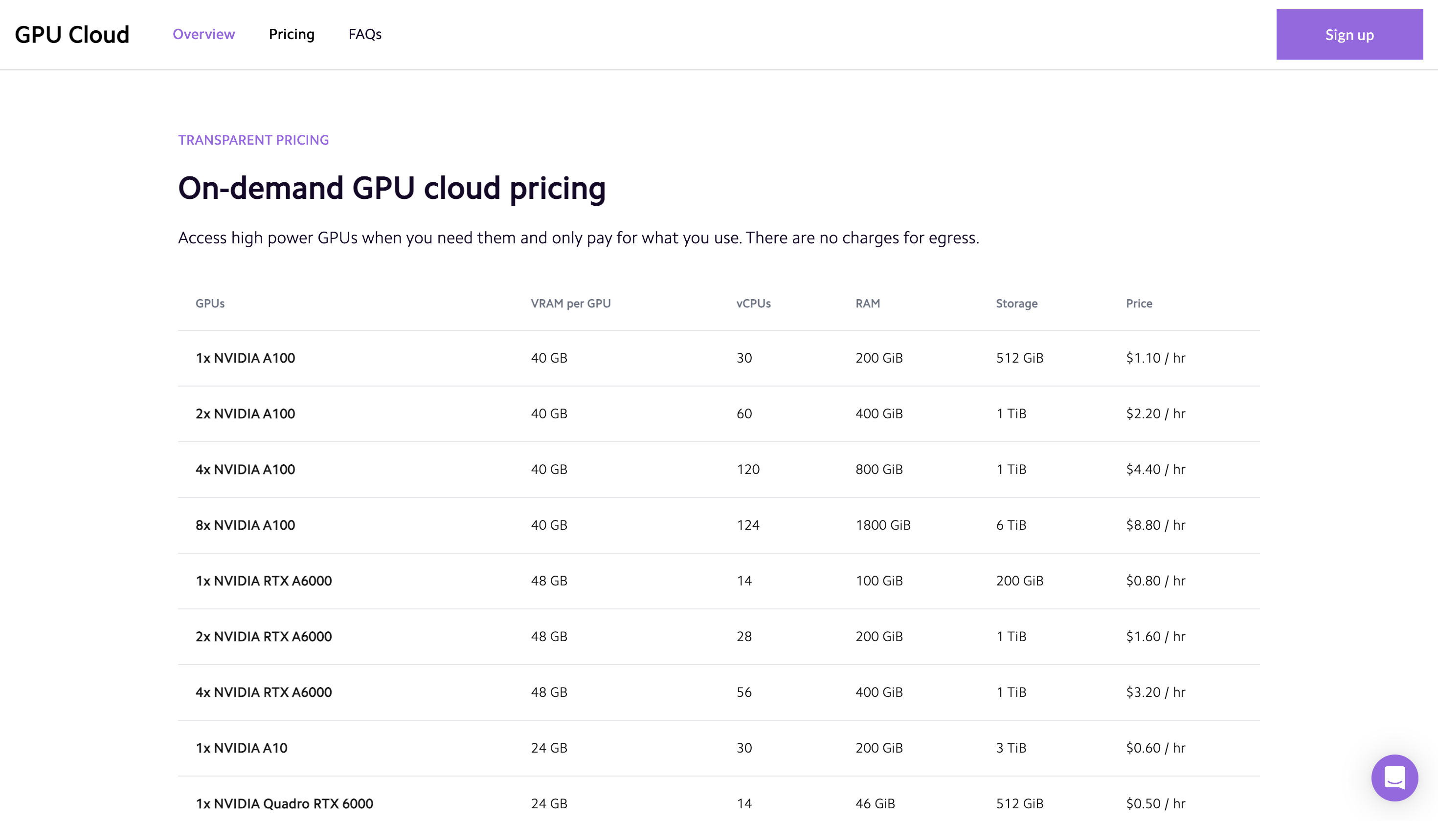 Lambda Cloud GPU-priser