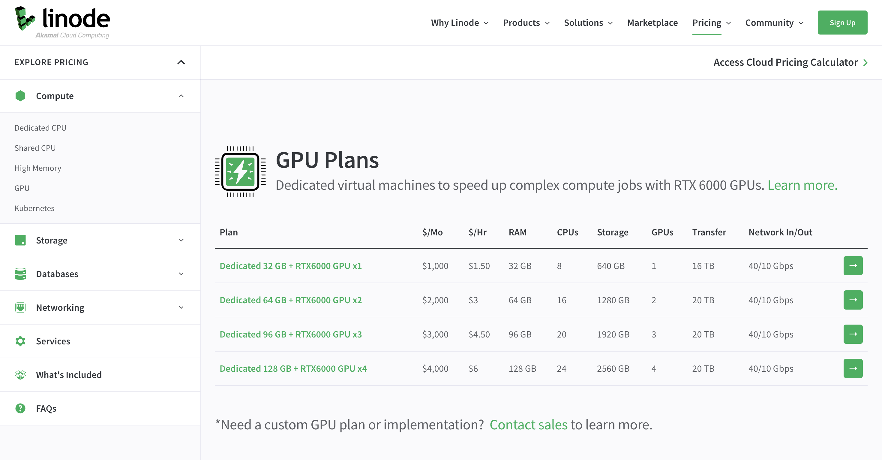 Linode prezioak