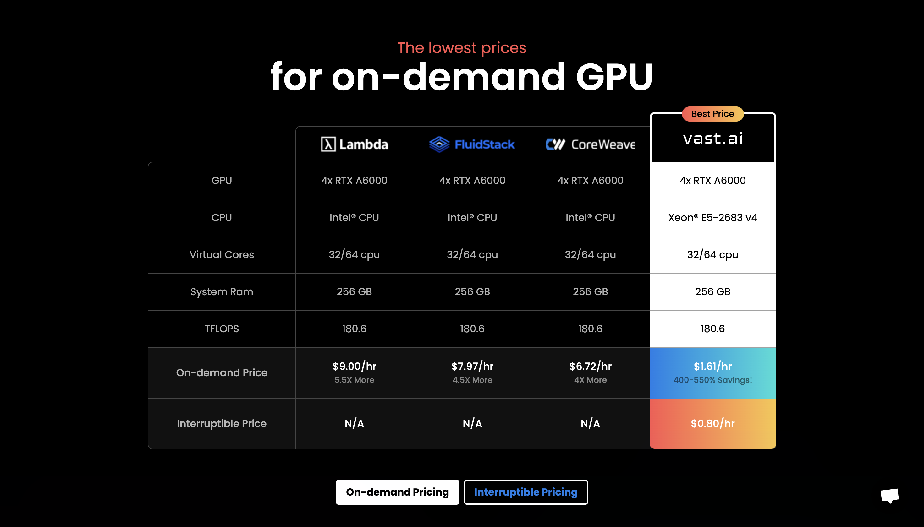 Vast Pricing