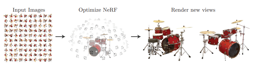 Dreamfusion nggunakake model NeRF kanggo ngasilake fungsi sing nggawe tampilan anyar saka pemandangan