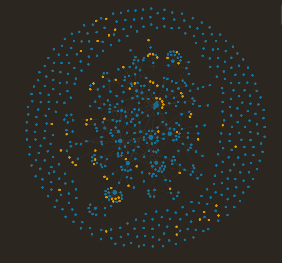 Beispieldiagrammansicht für Obsidian