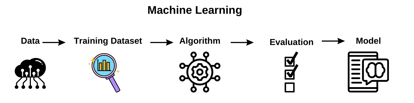 Machine Learning