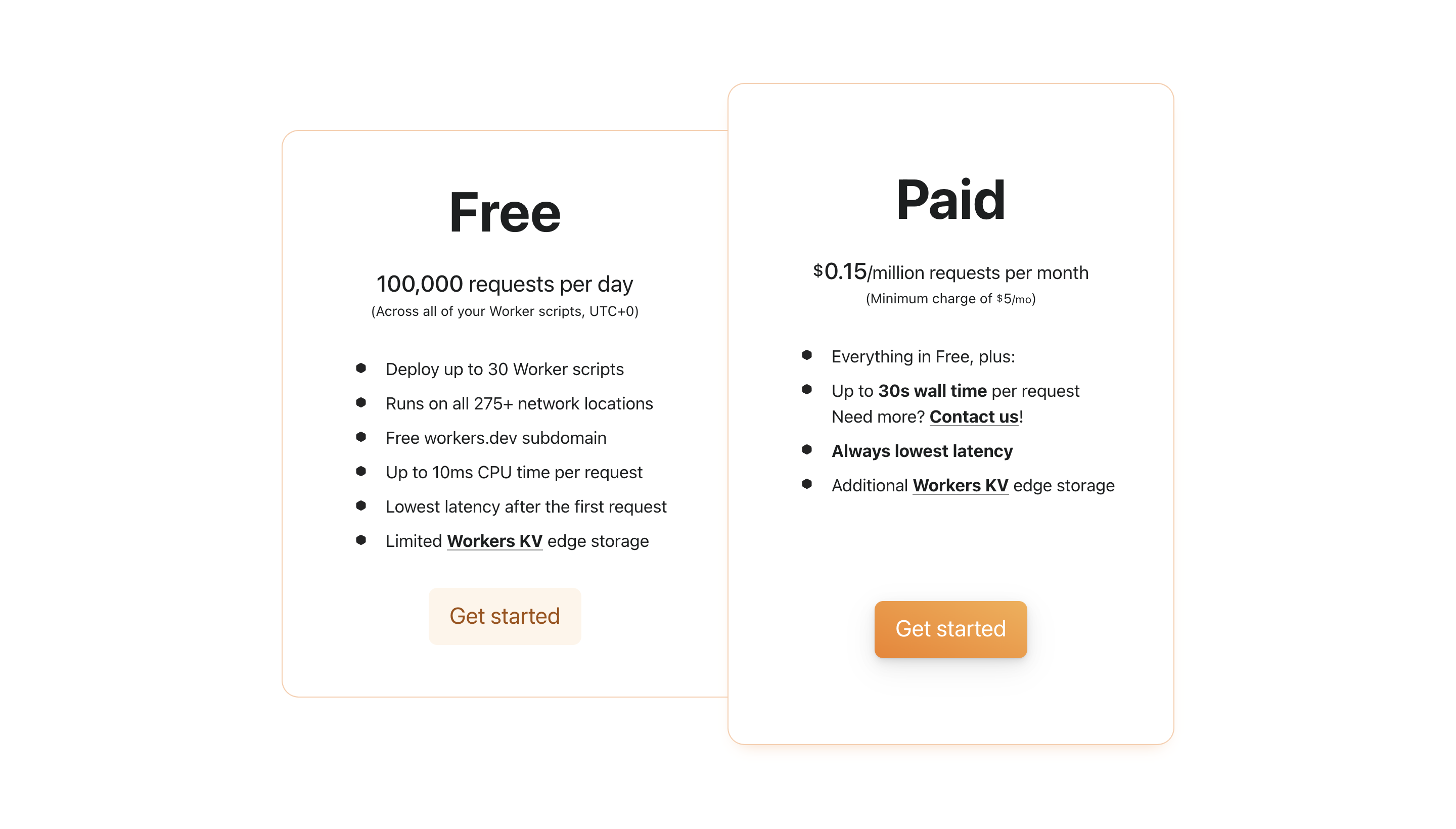 Cloudflare Workers Pricing