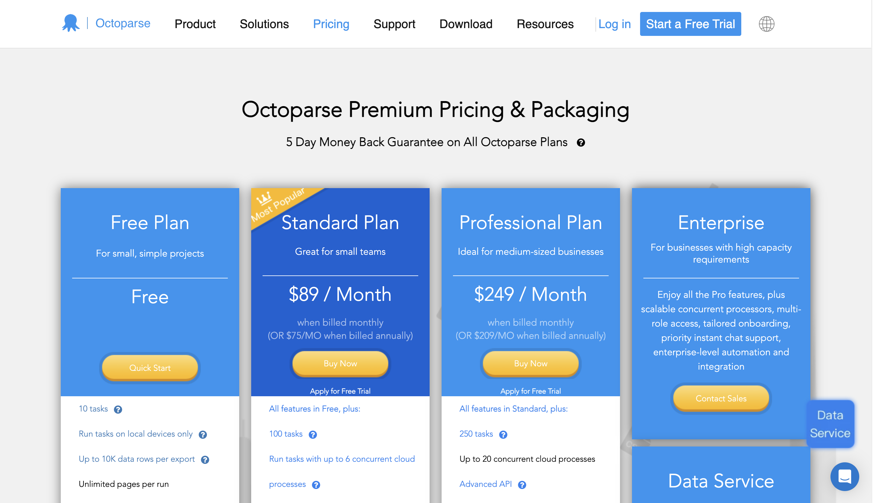 Octoparse Pricing