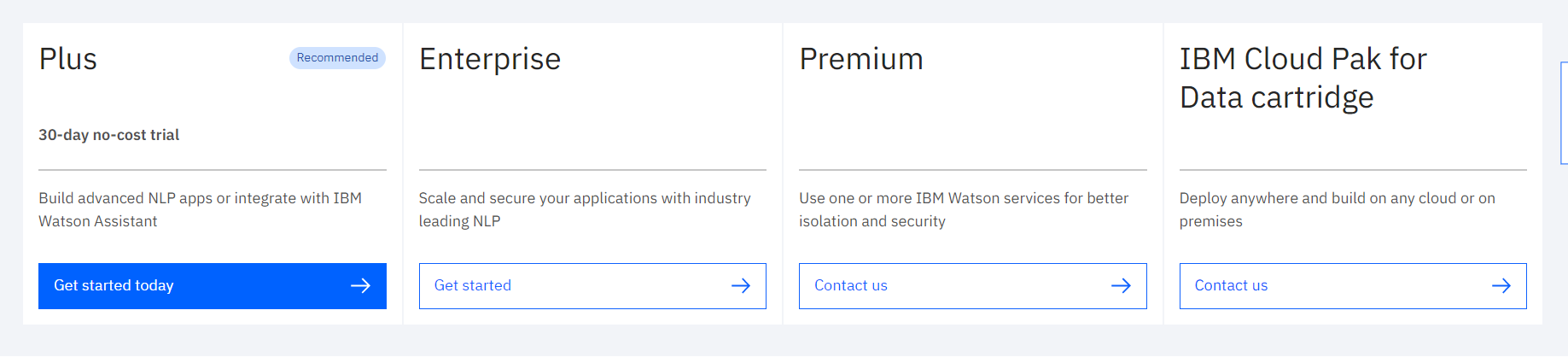 Cijene IBM Watsona