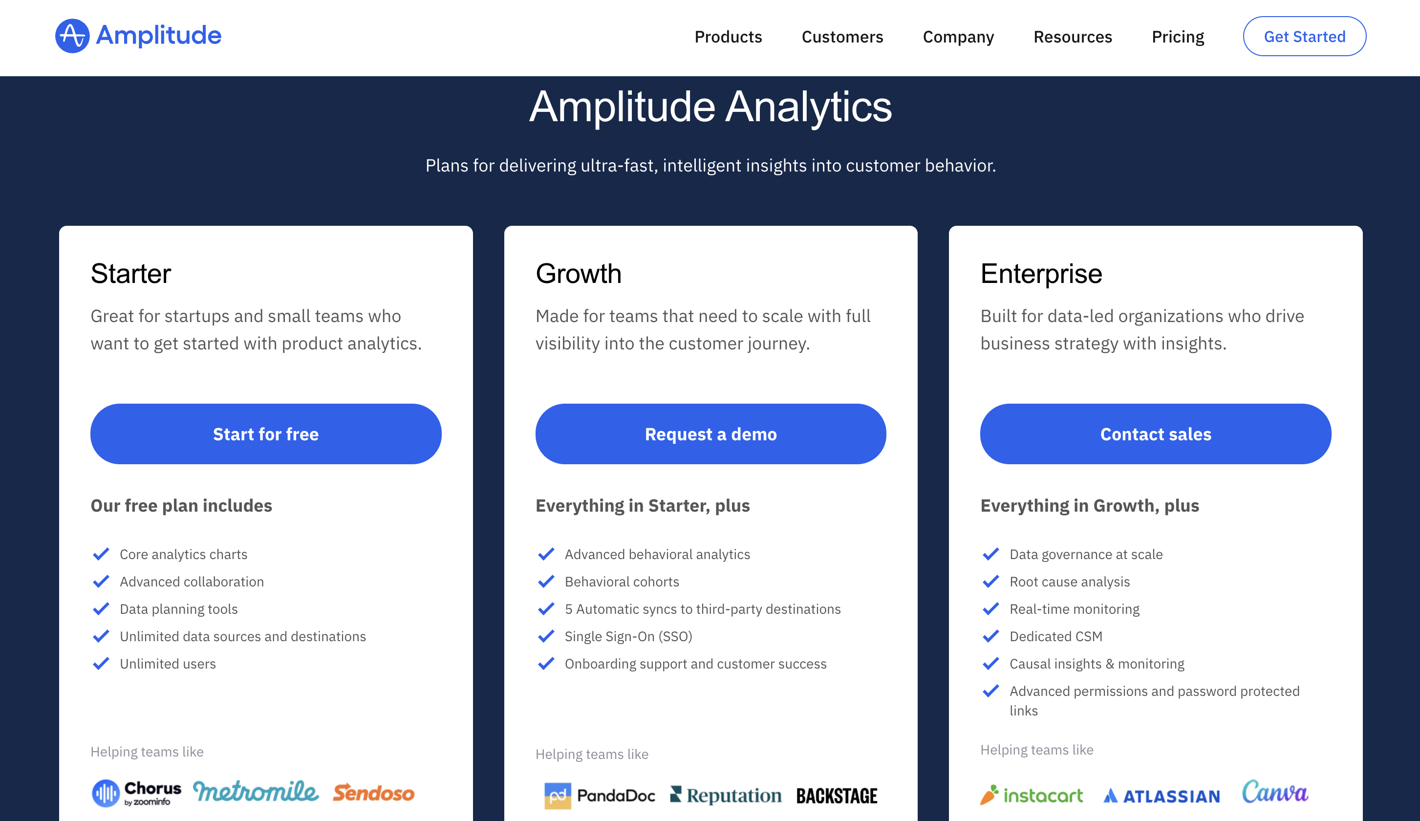 Amplitude Pricing