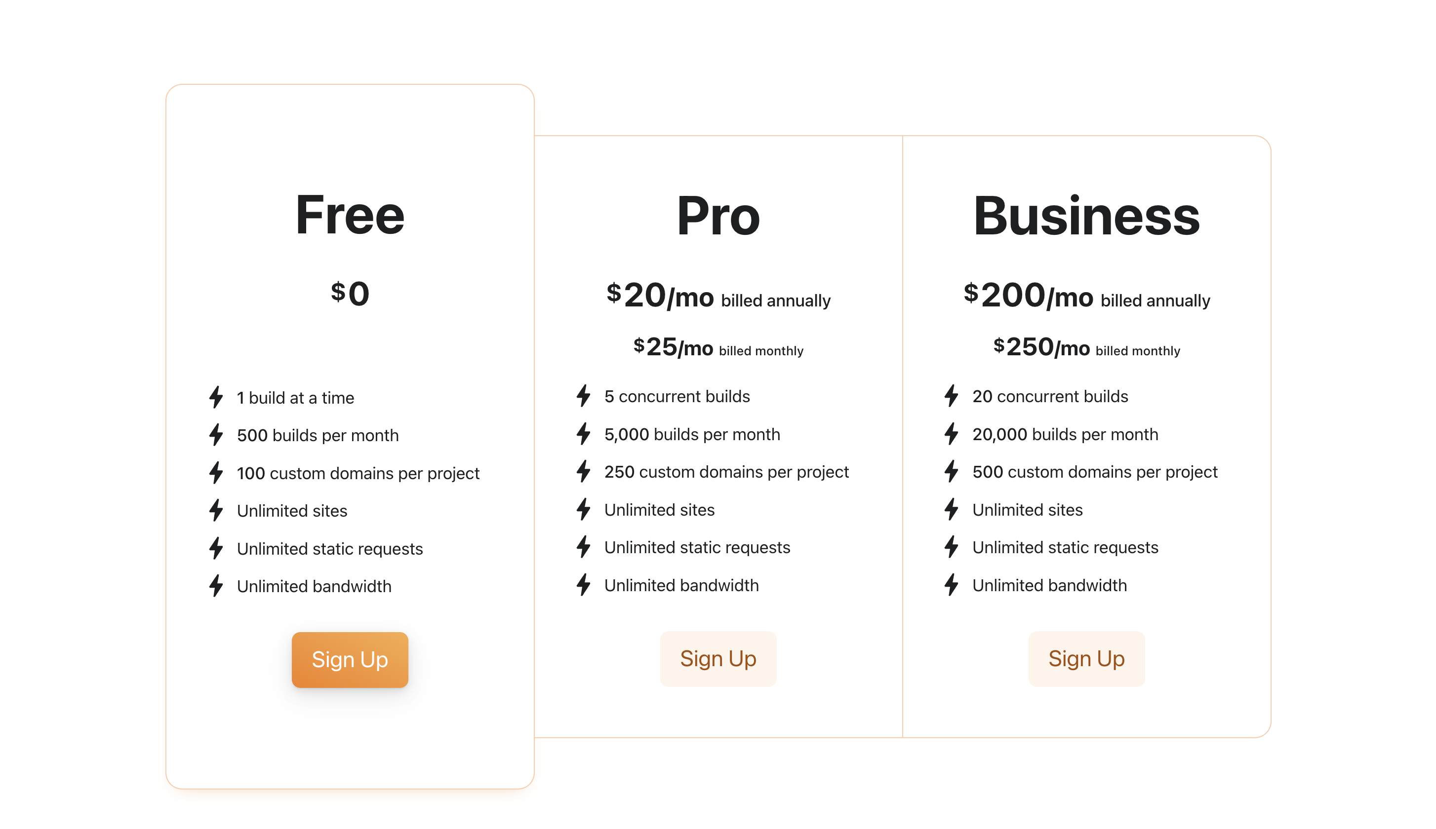 Harga Halaman Cloudflare