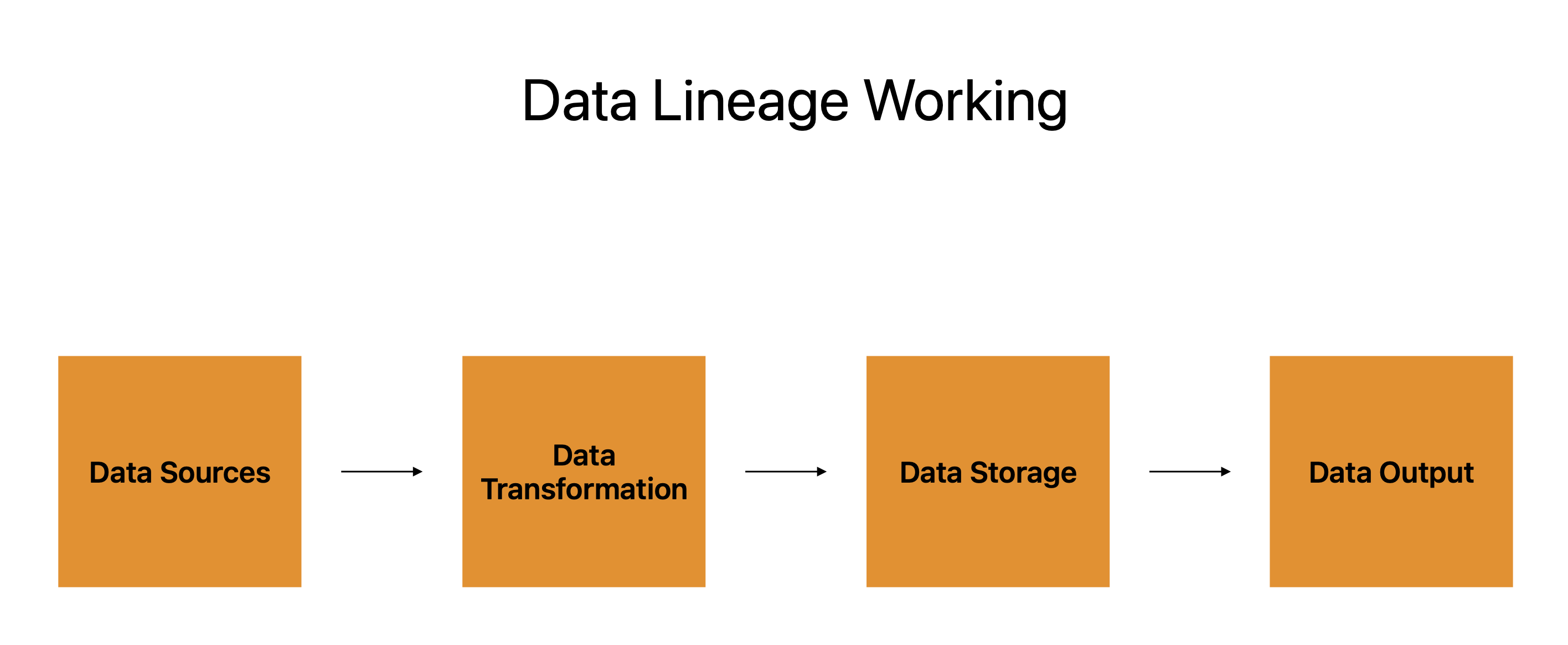 Data Lineage Working