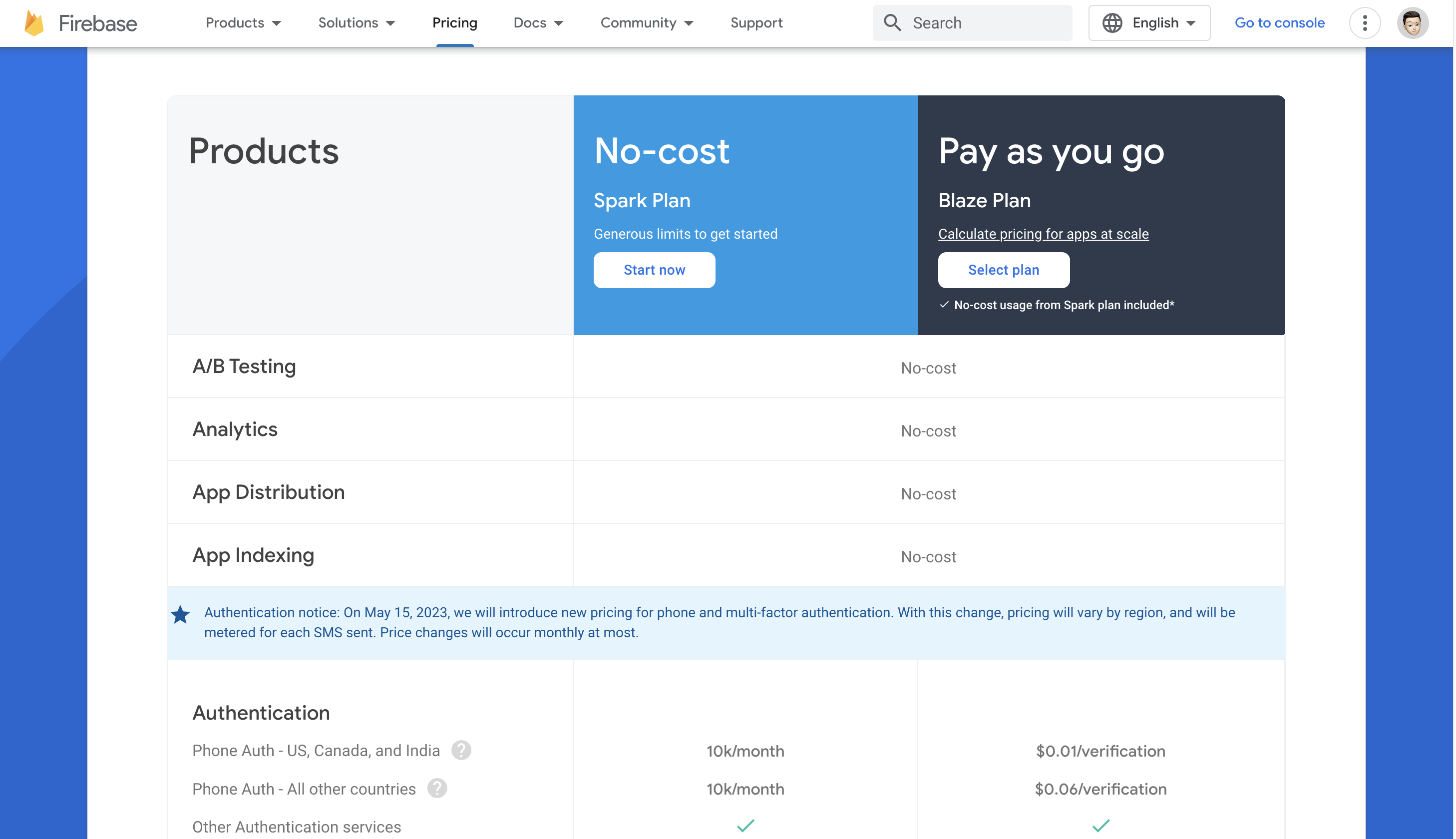 Firebase Fiyatlandırması