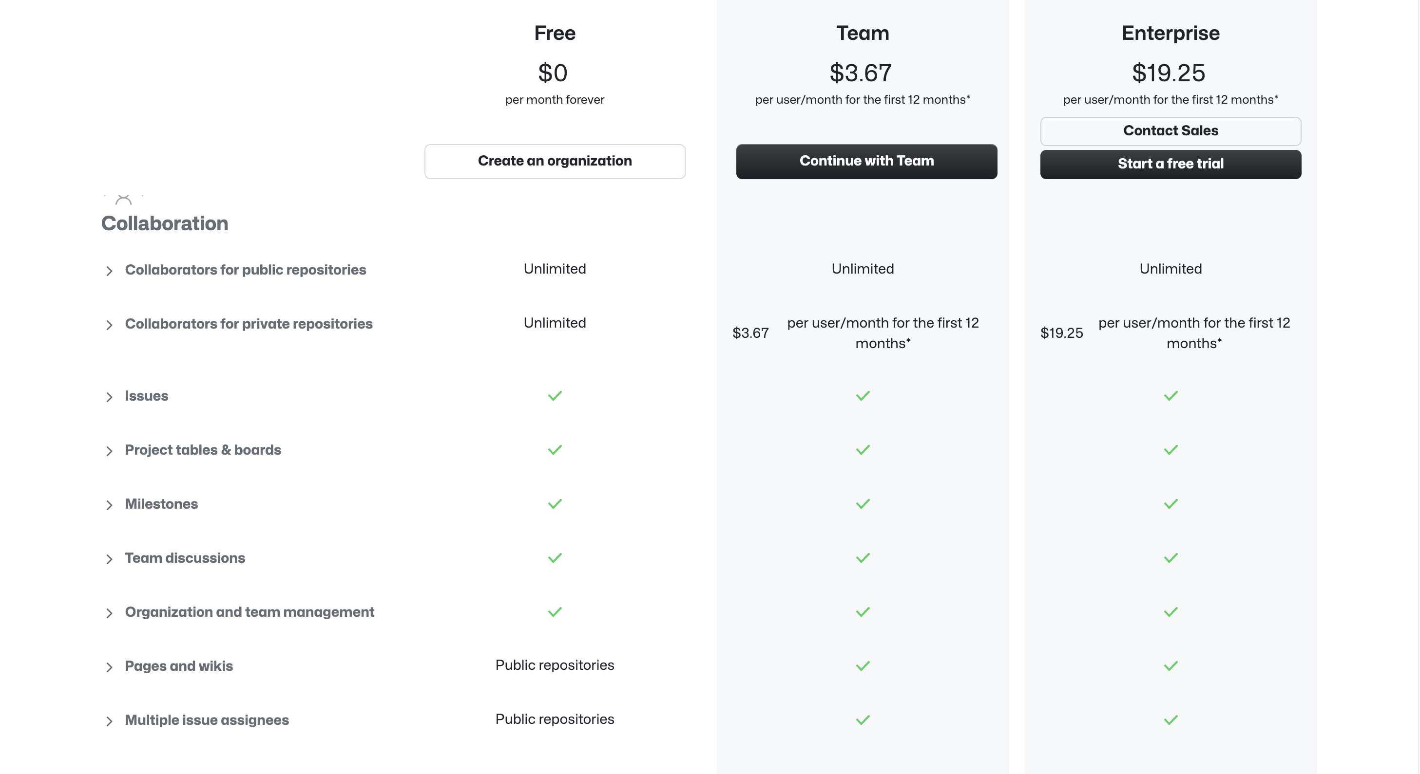 Github Pages Pricing
