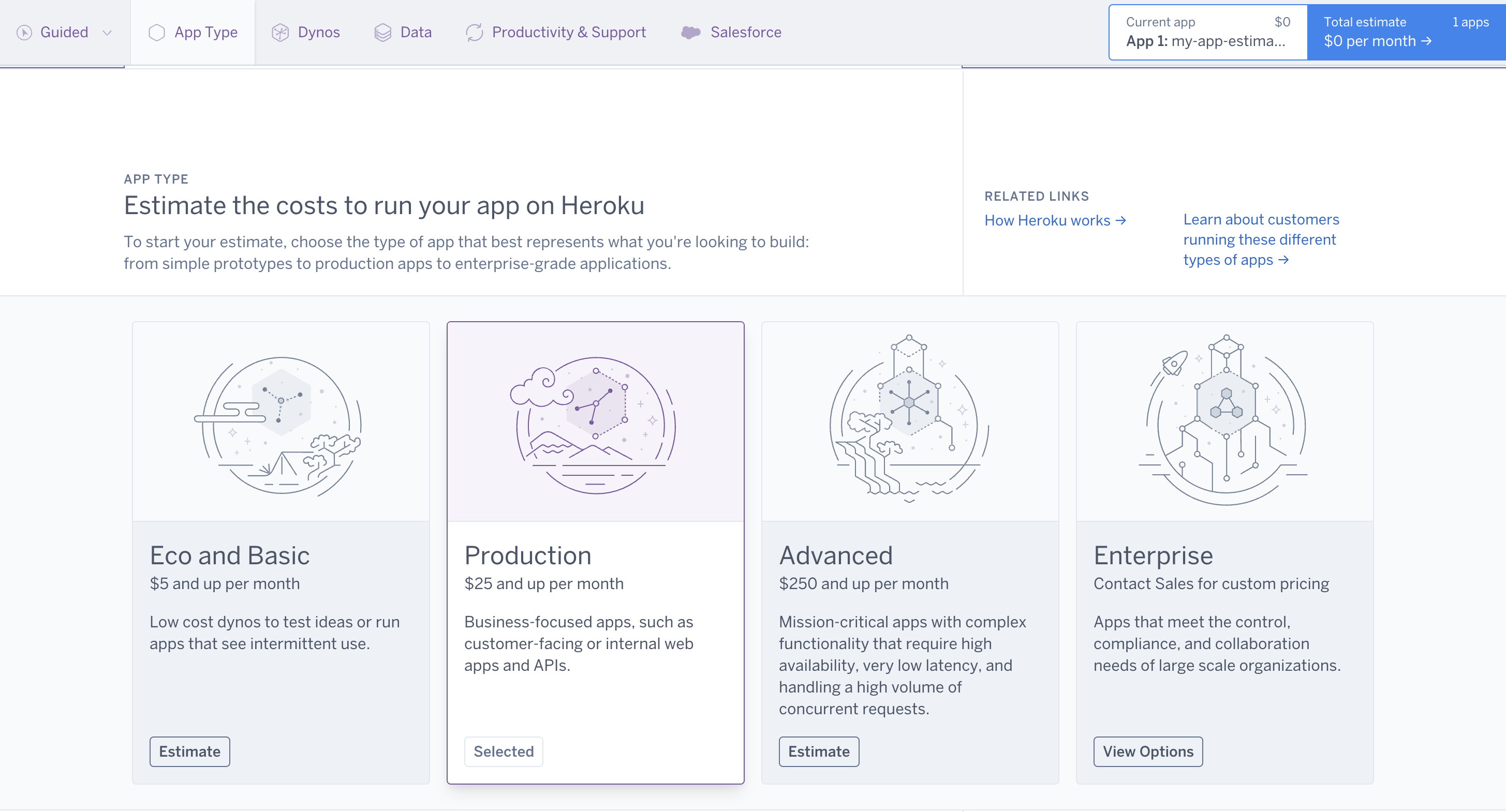 Prisiau Heroku