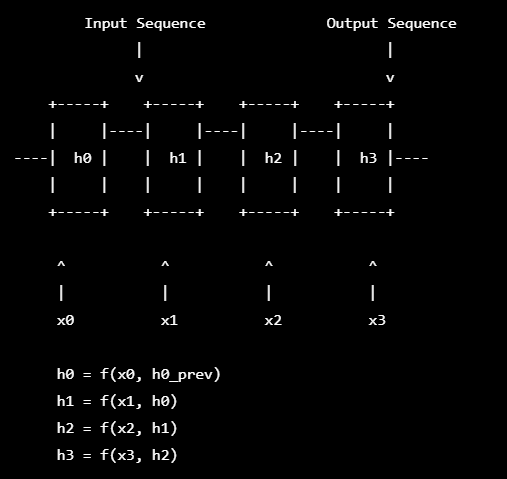 Ama-RNN