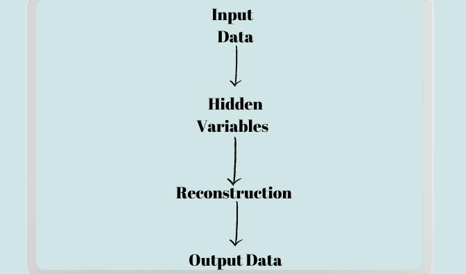 Restricted Boltzmann Machines RBMs