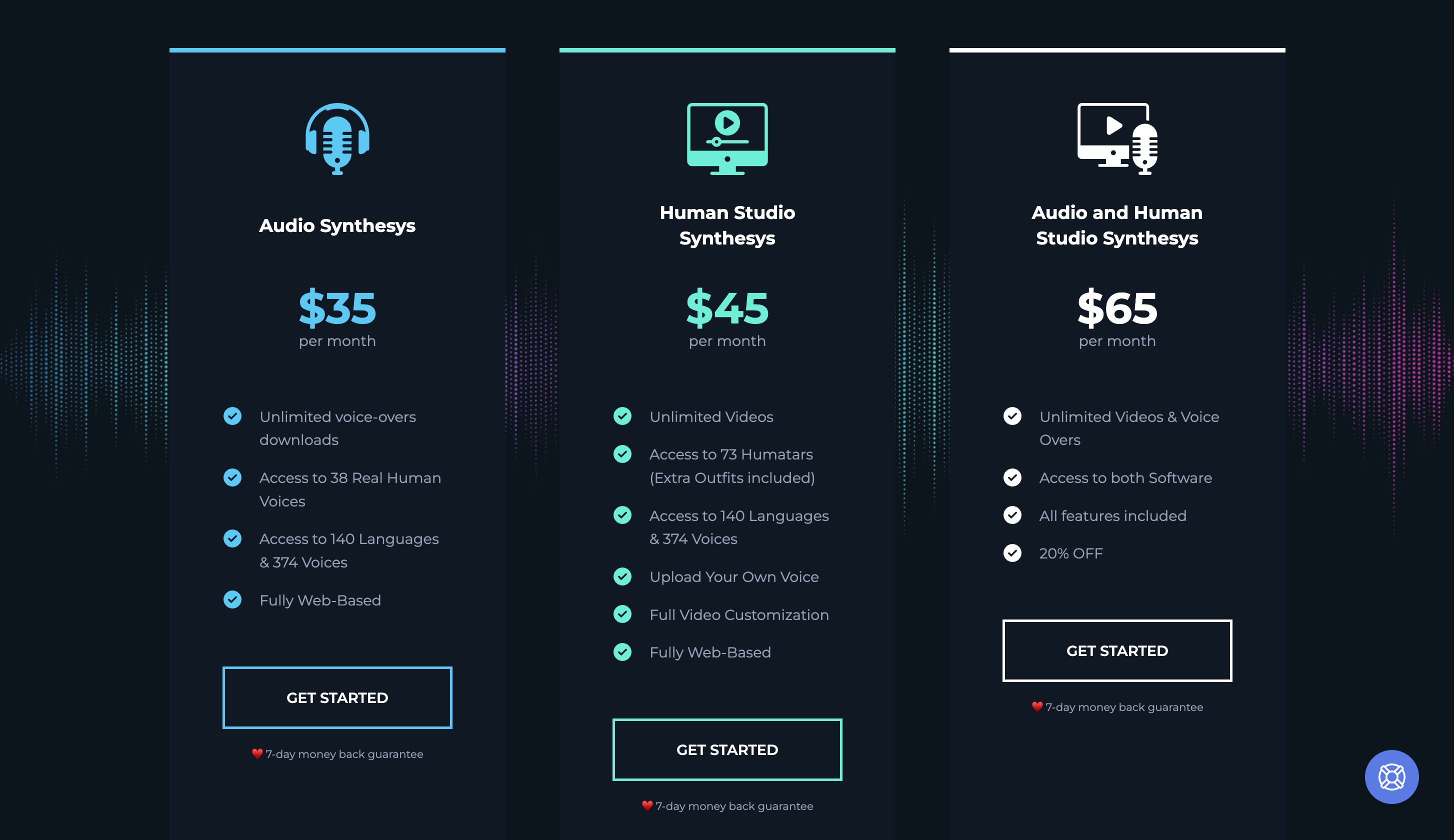 Synthesys Pricing