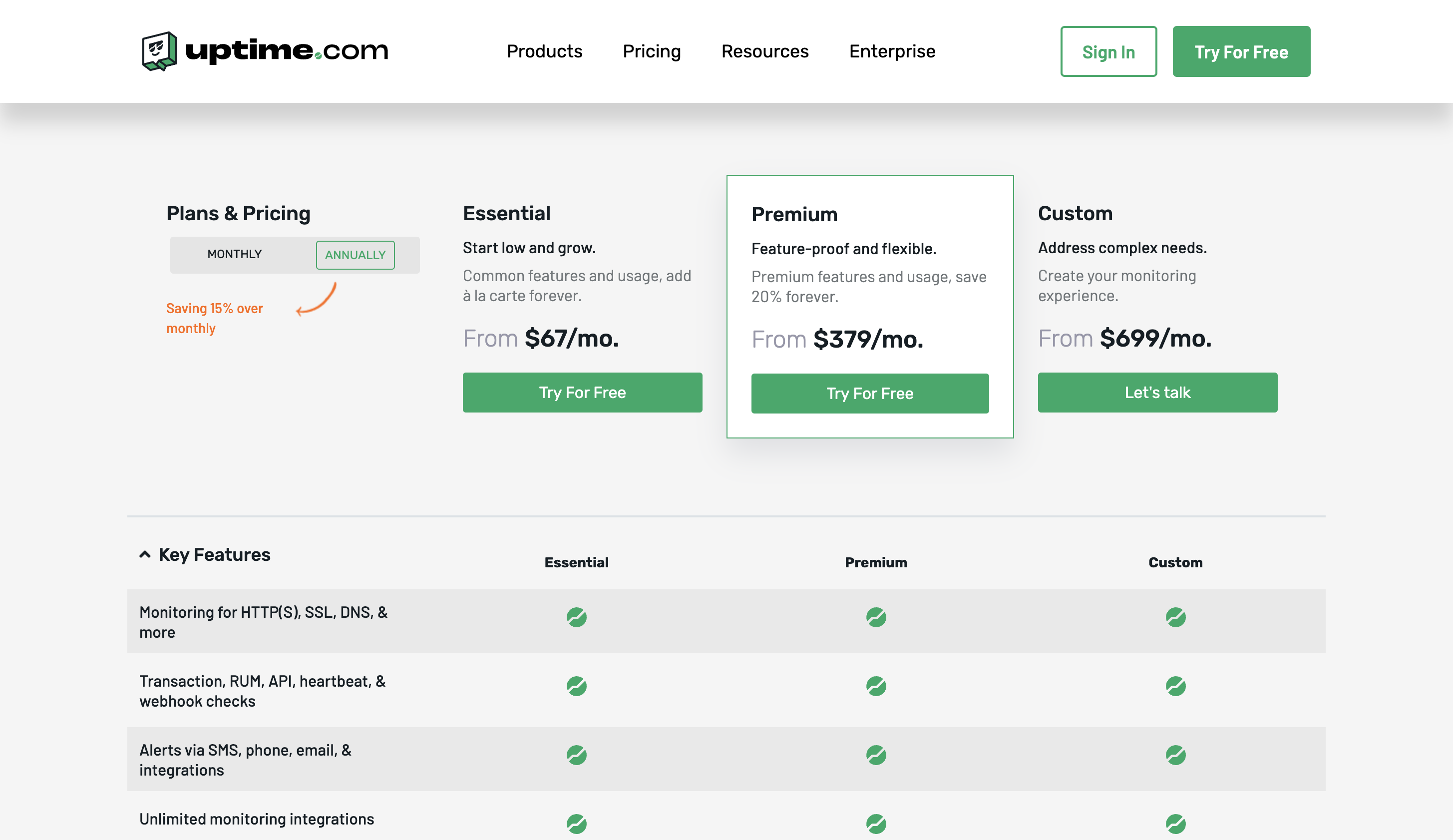 Uptime Pricing