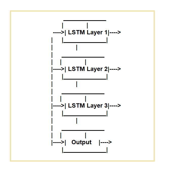 Lstm 1