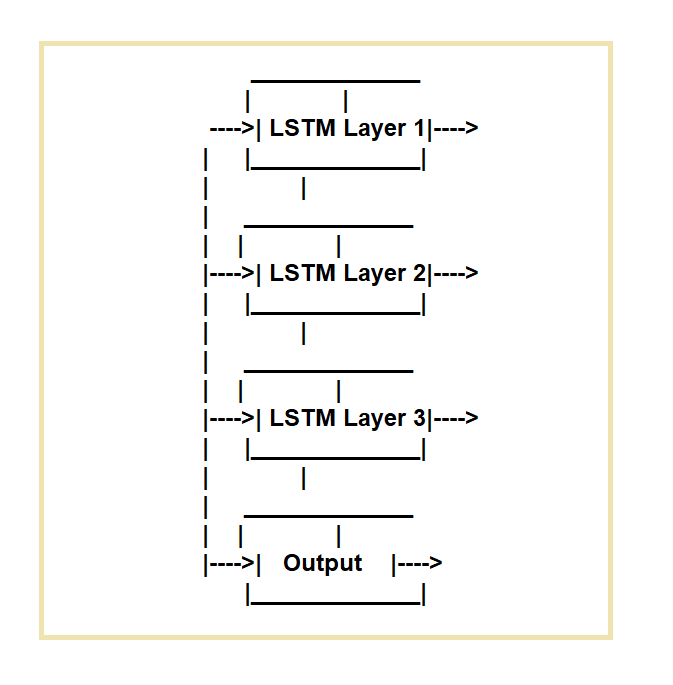 LSTM 1