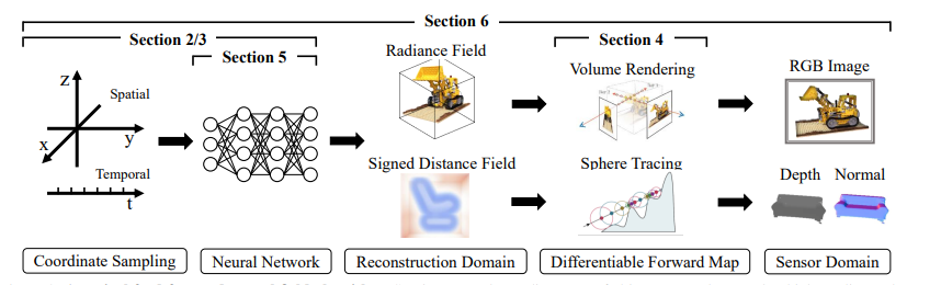 toirt seachad neural a’ cleachdadh raon radiance neural