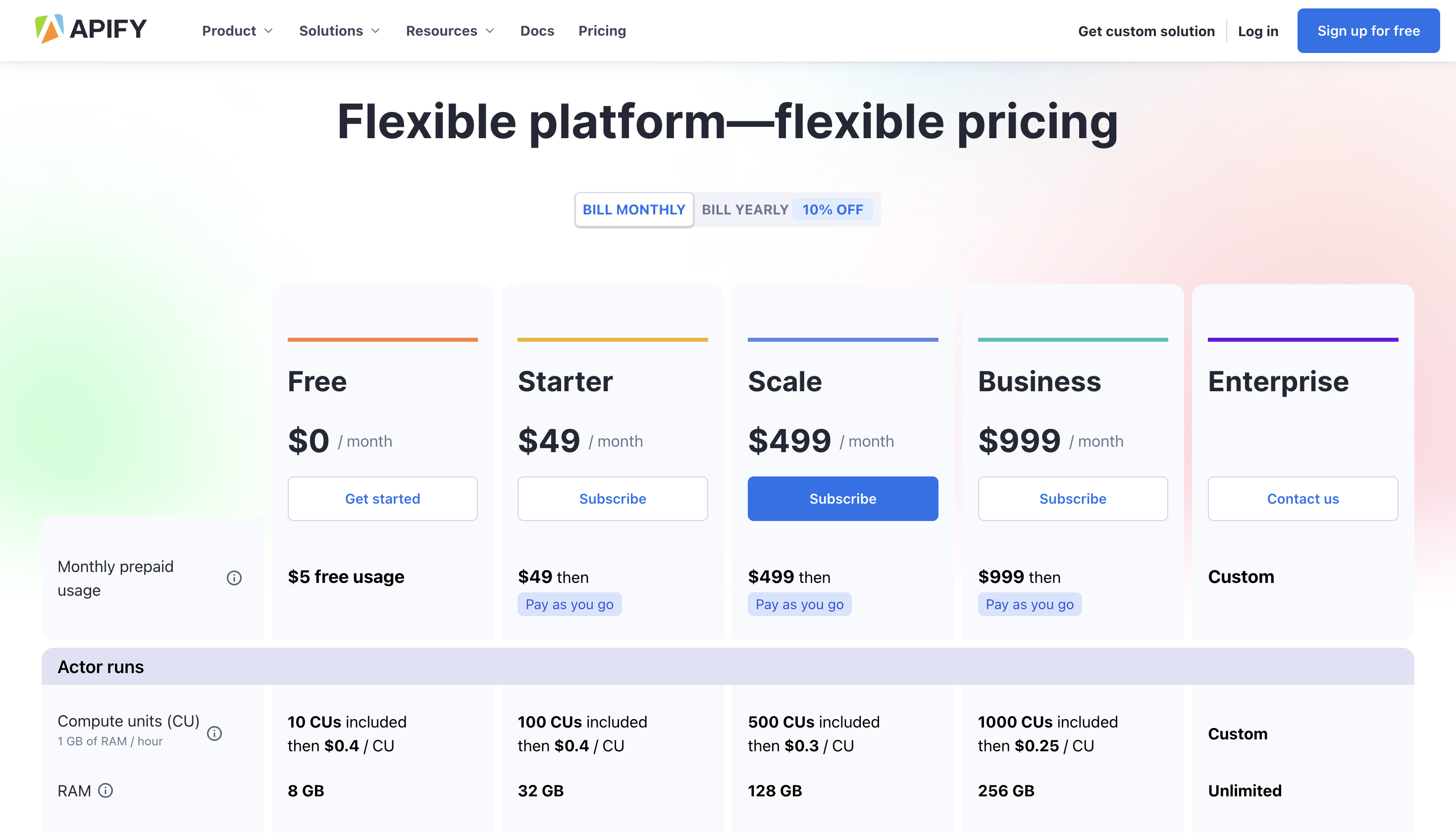 Apify Pricing