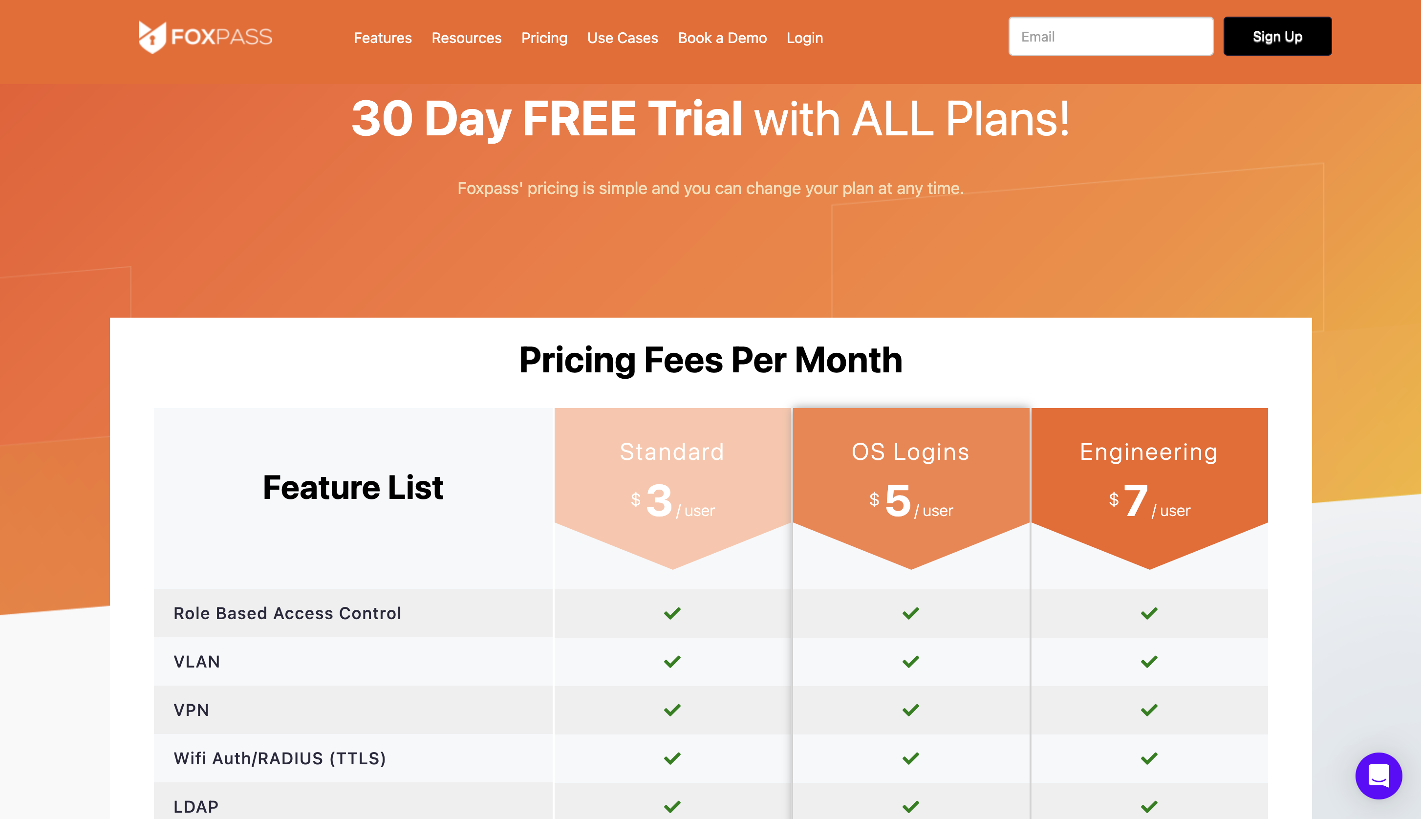 Foxpass Pricing