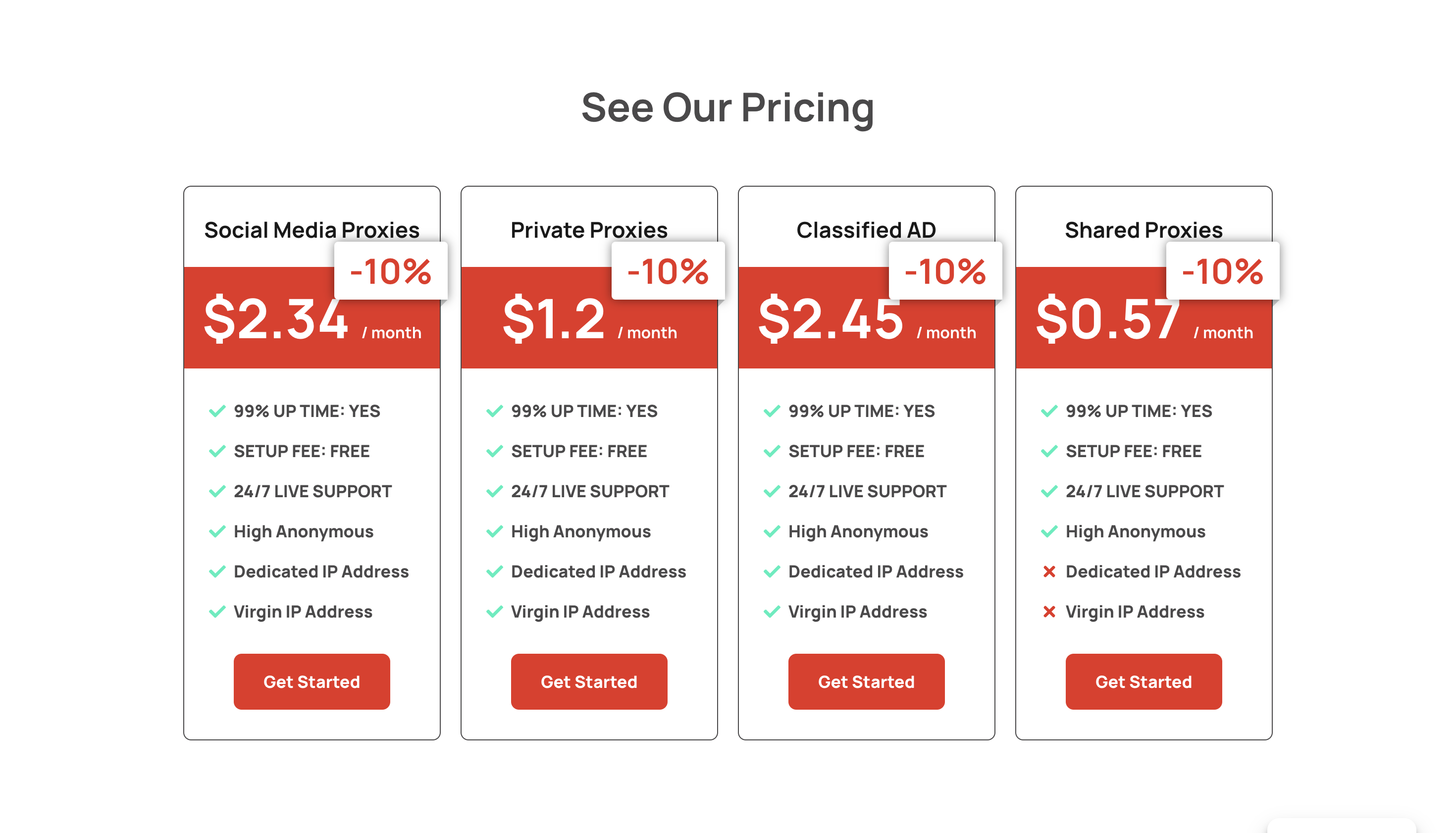 Highproxies Pricing