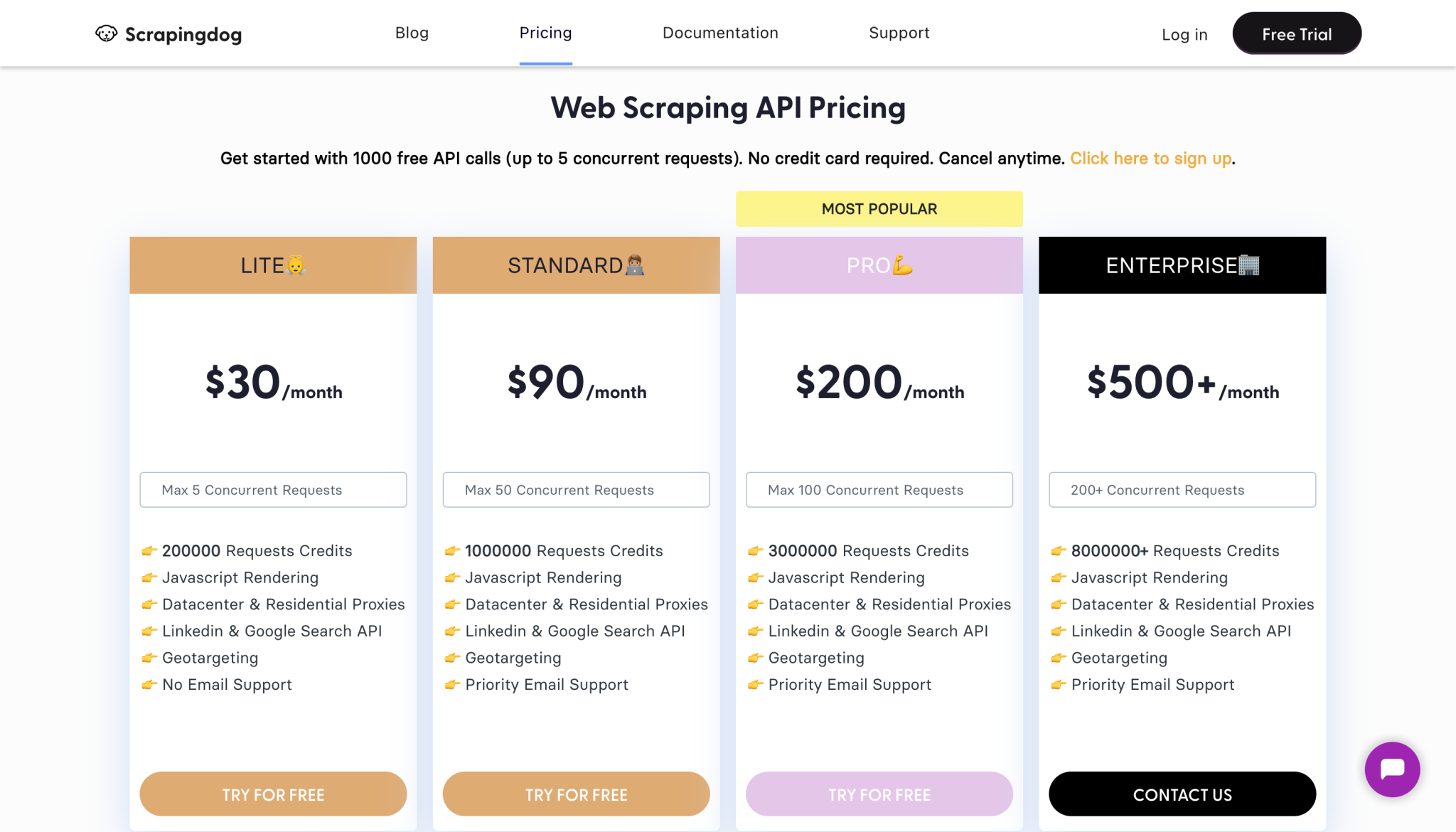 15 Best Browsers for  Scraping (2024) HashDork