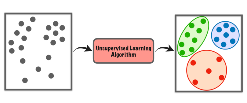 Unspervised Learning