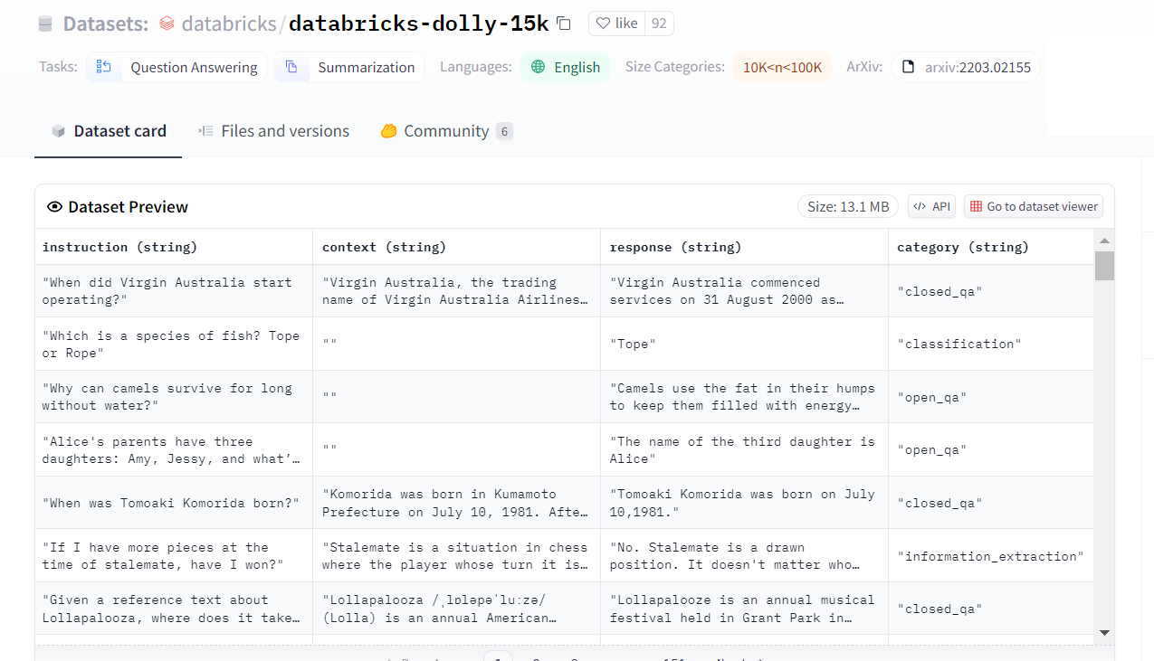 Descripción general del conjunto de datos Dolly 15k