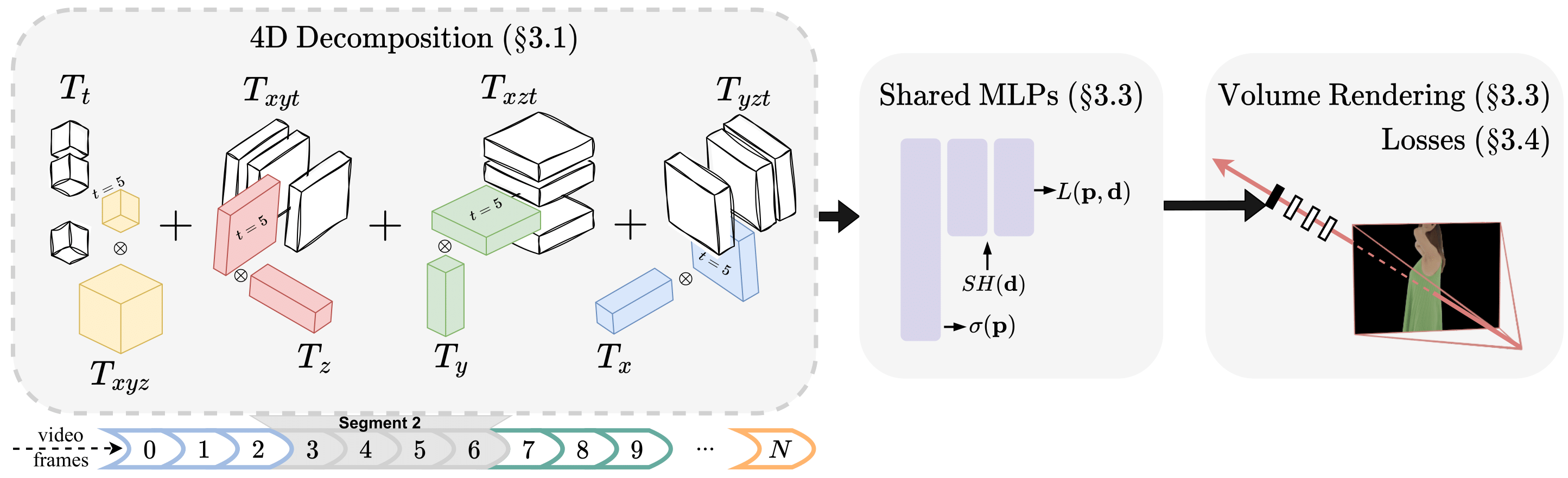 Model 1