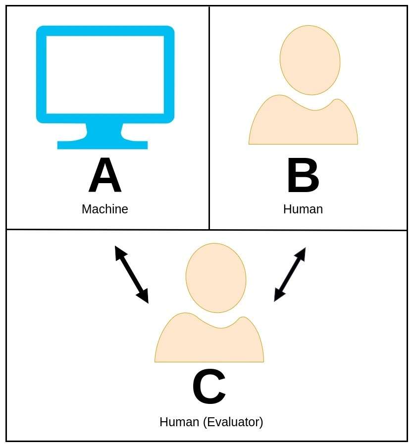 Turing Test