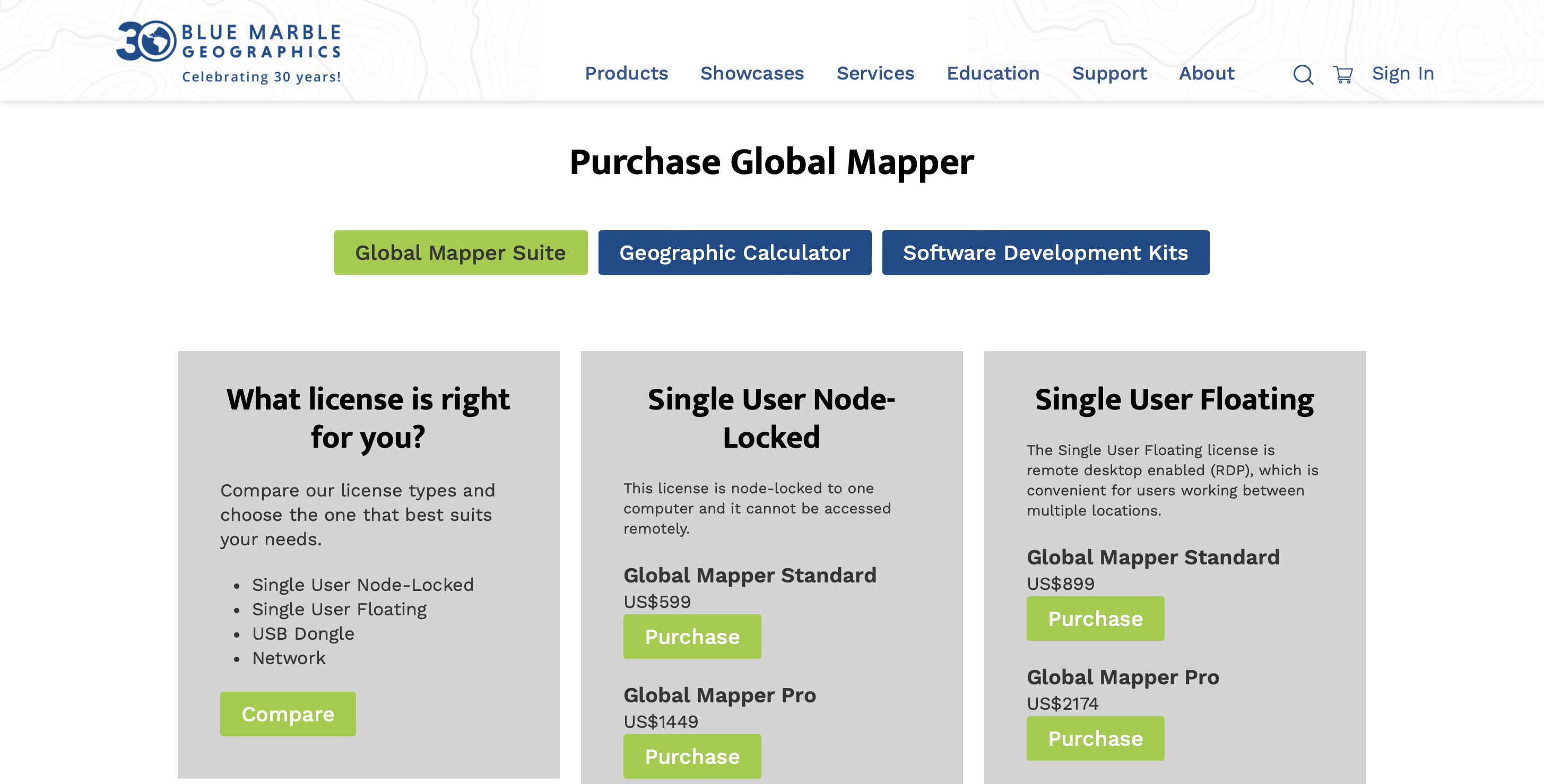 Preus de Global Mapper