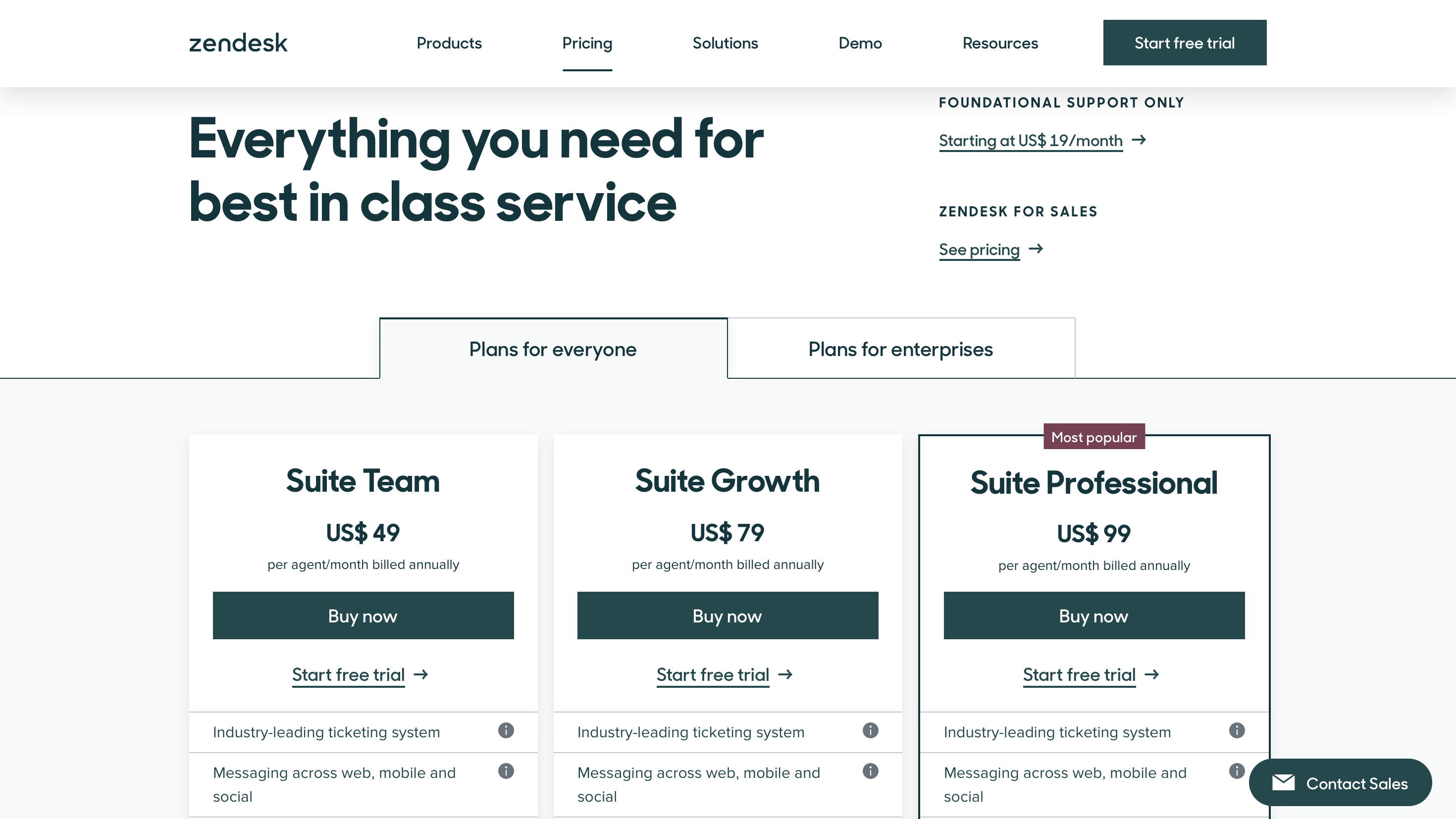 Zendesk Pricing