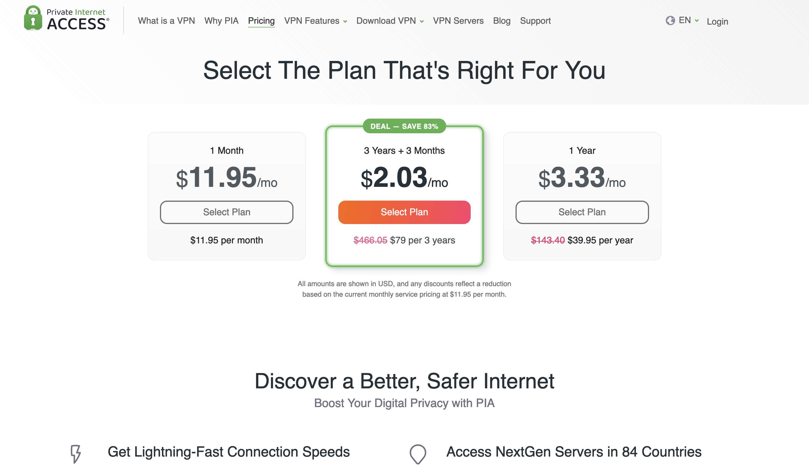Private Internet Access Pricing