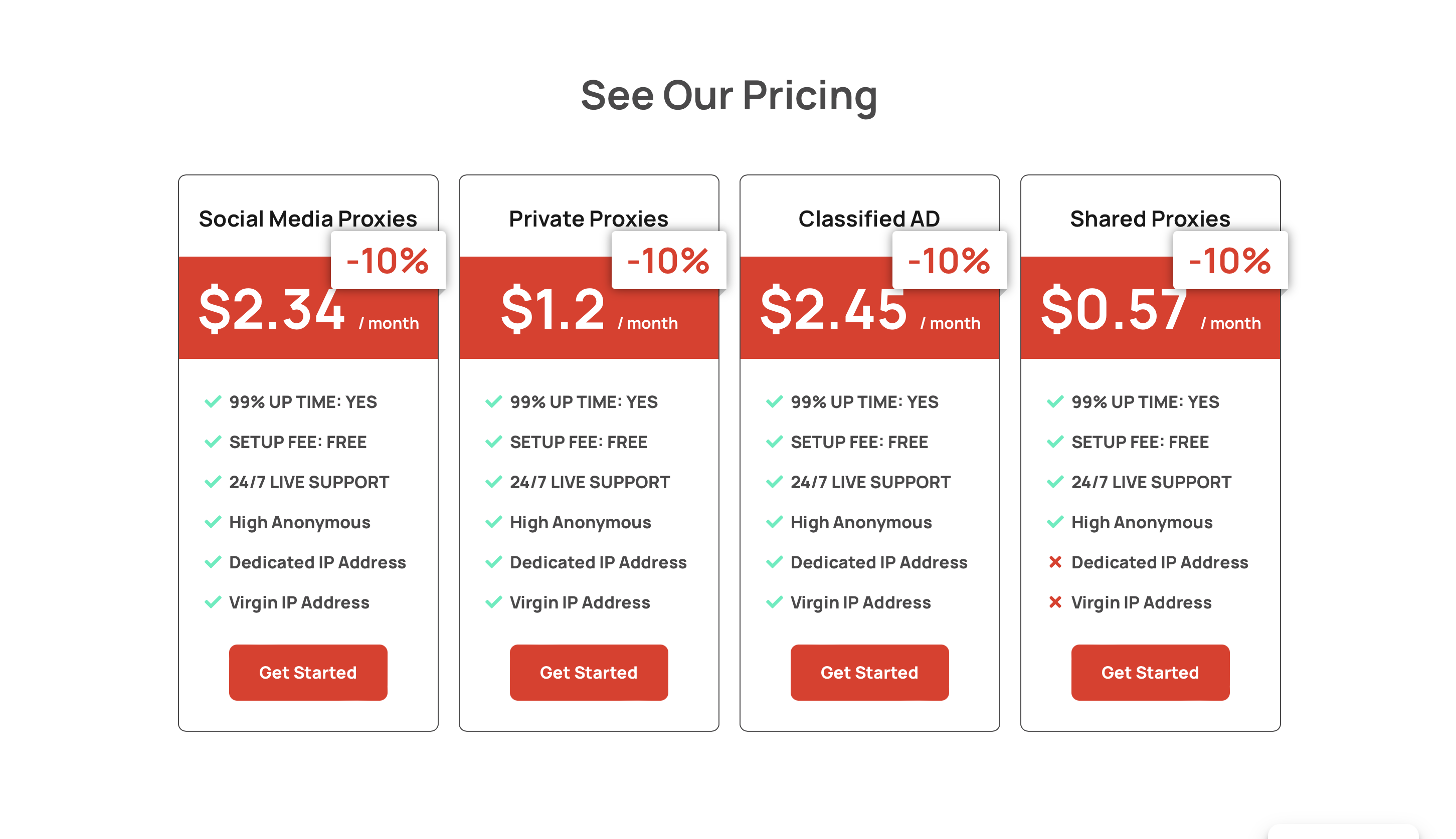 High Proxies Pricing