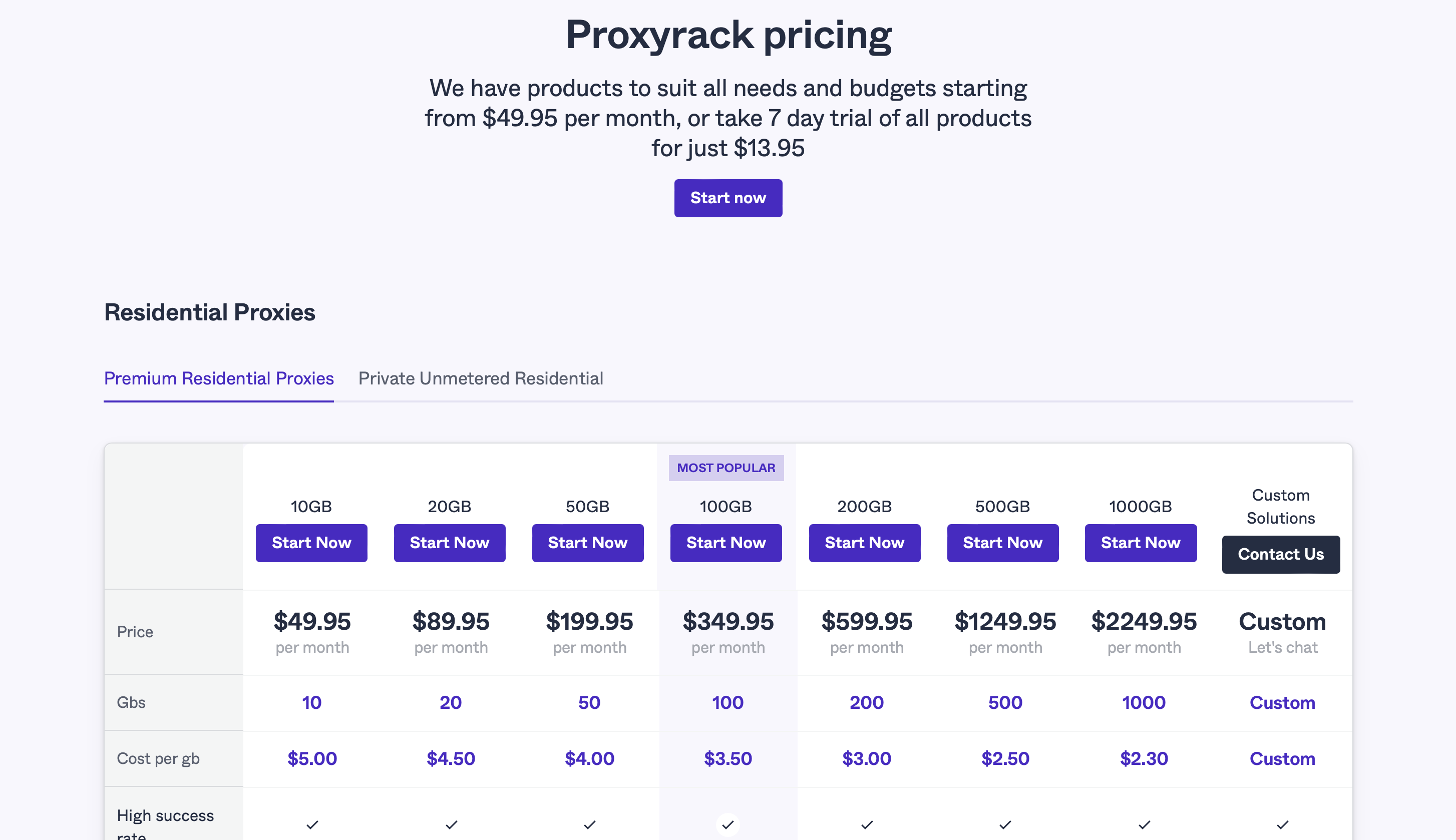 ProxyRack Pricing