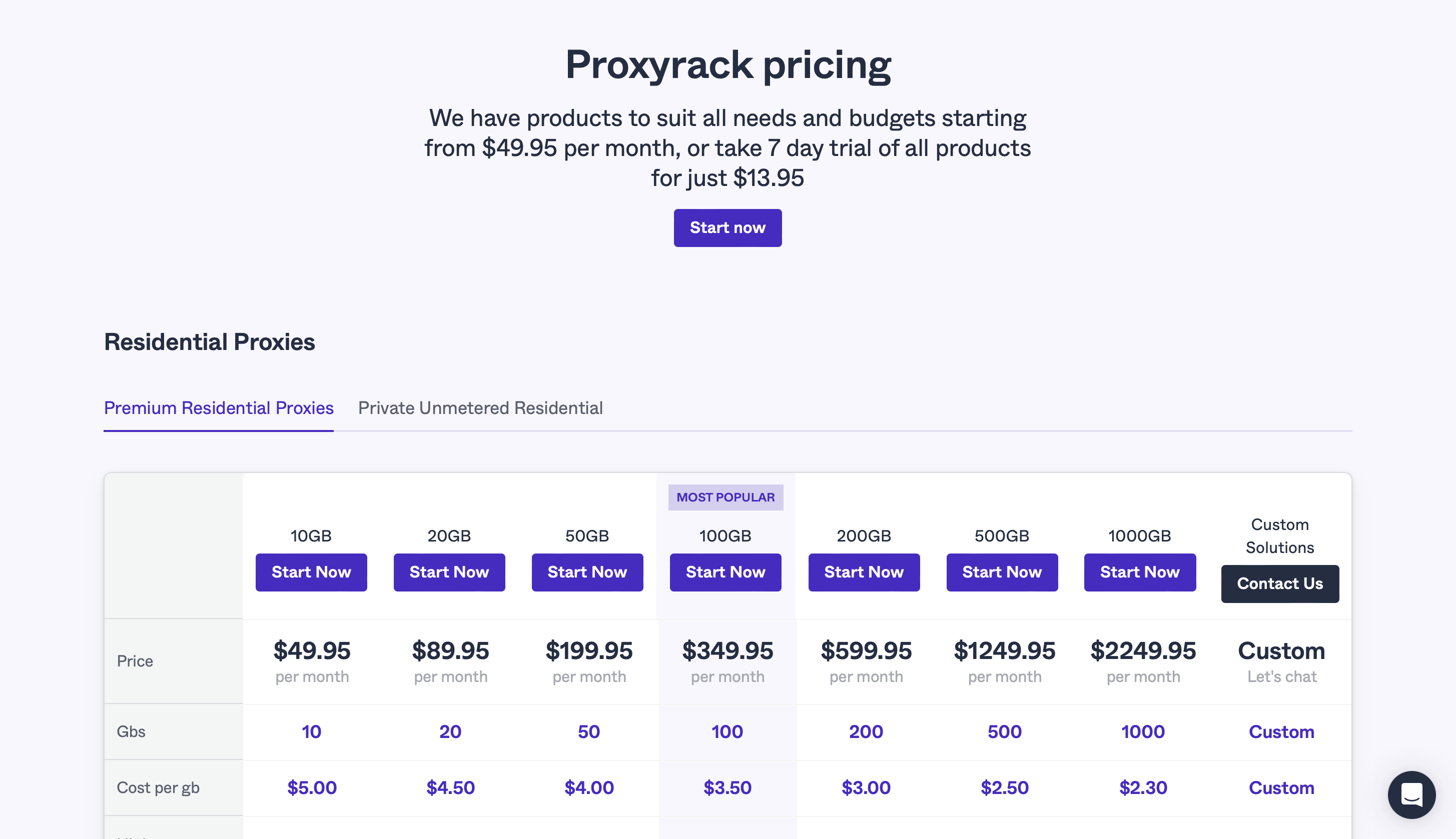 Proxyrack Pricing 1