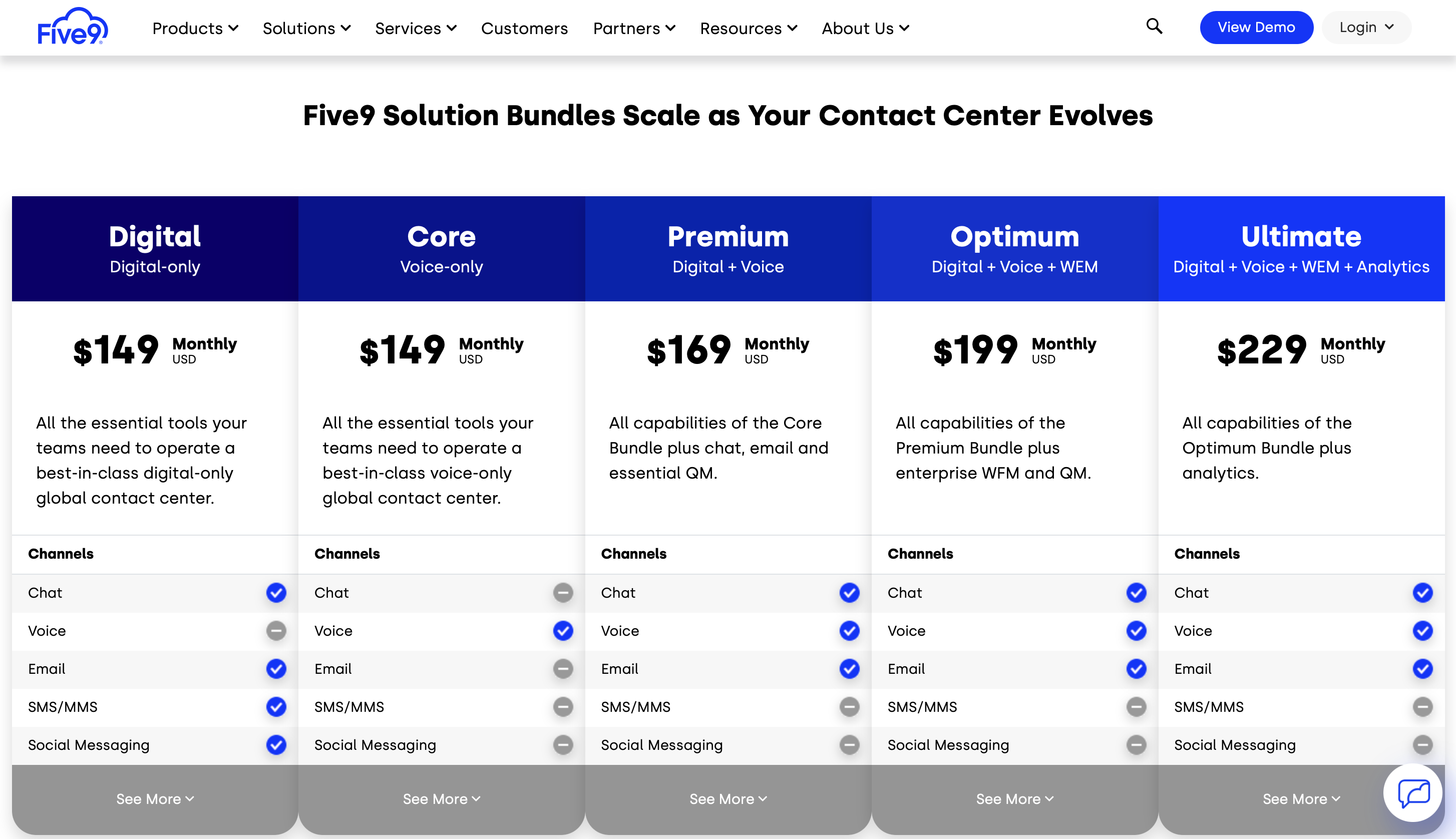 Five9 Intelligent Cloud Contact Center Pricing