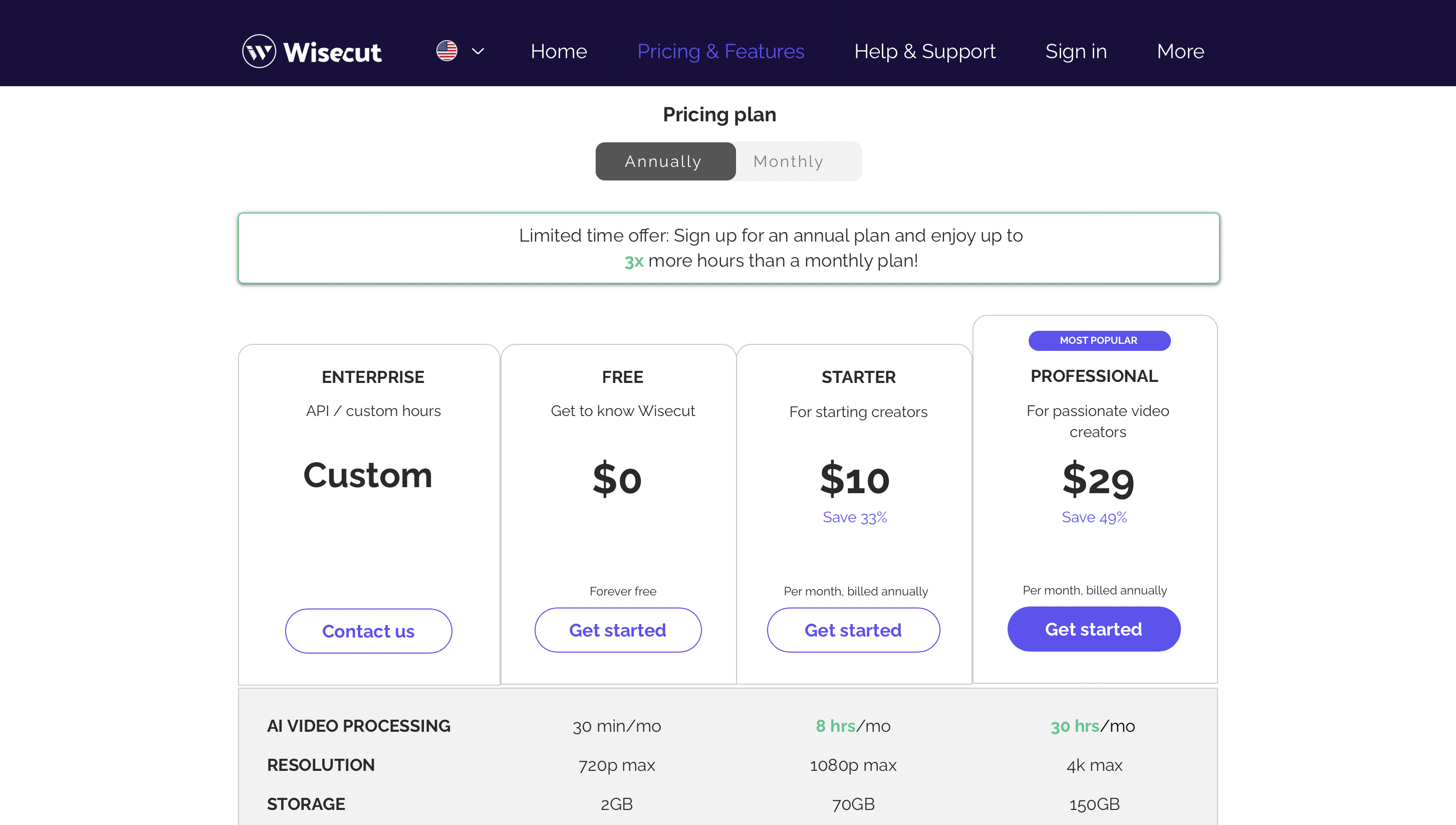 Wisecut Pricing