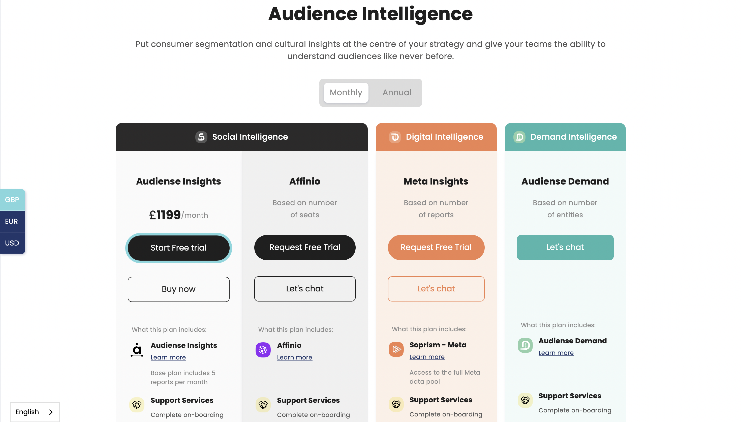 Audience Intelligence