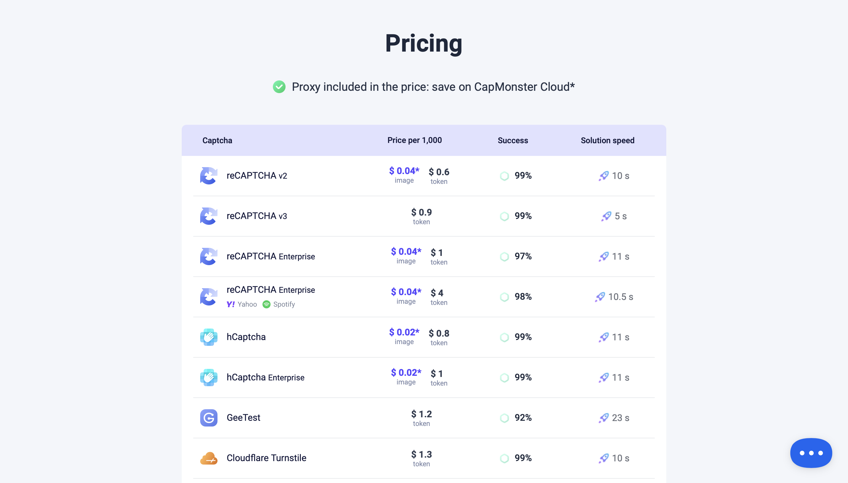 CapMonster Cloud Pricing