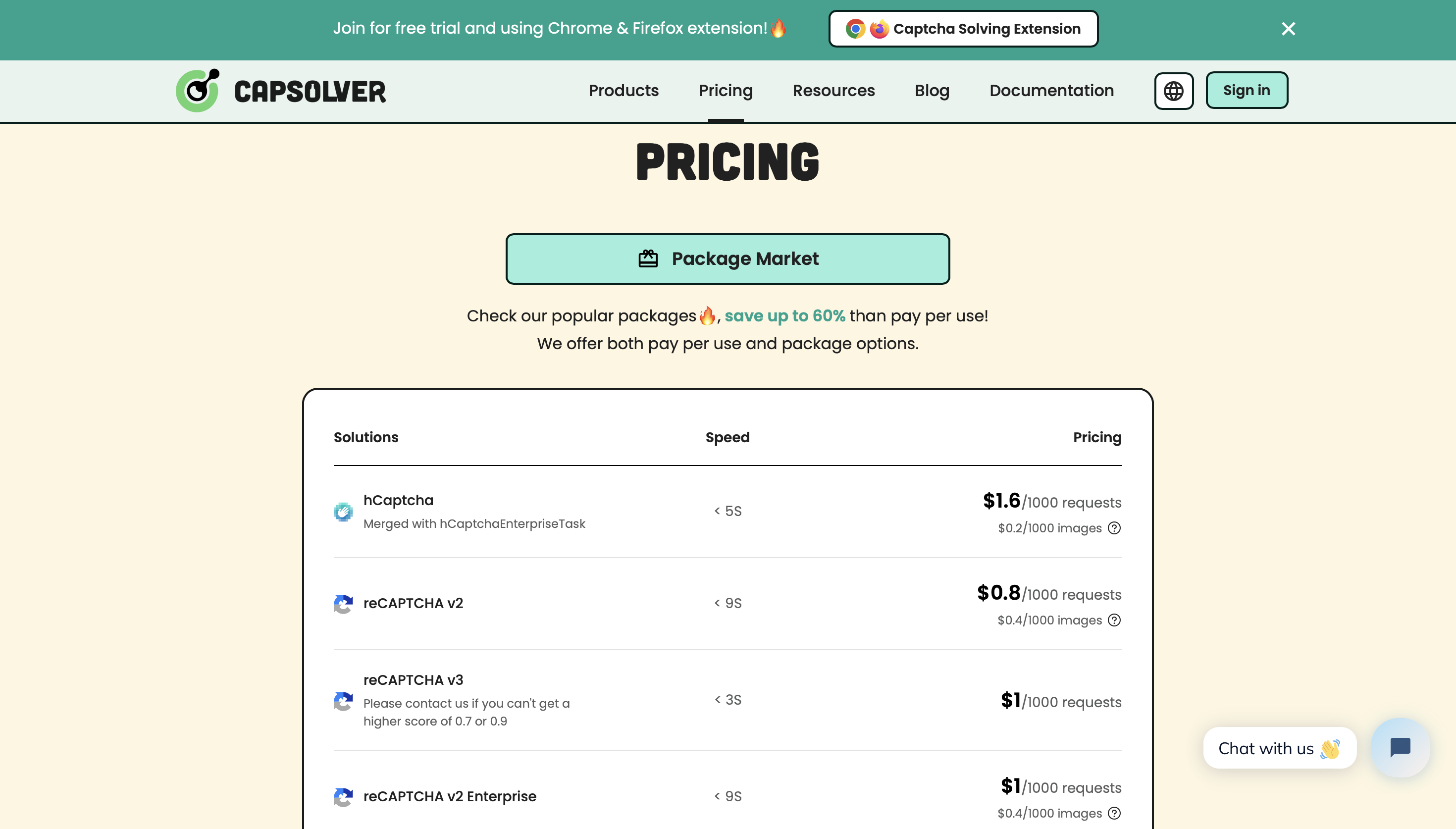 Capsolver Pricing